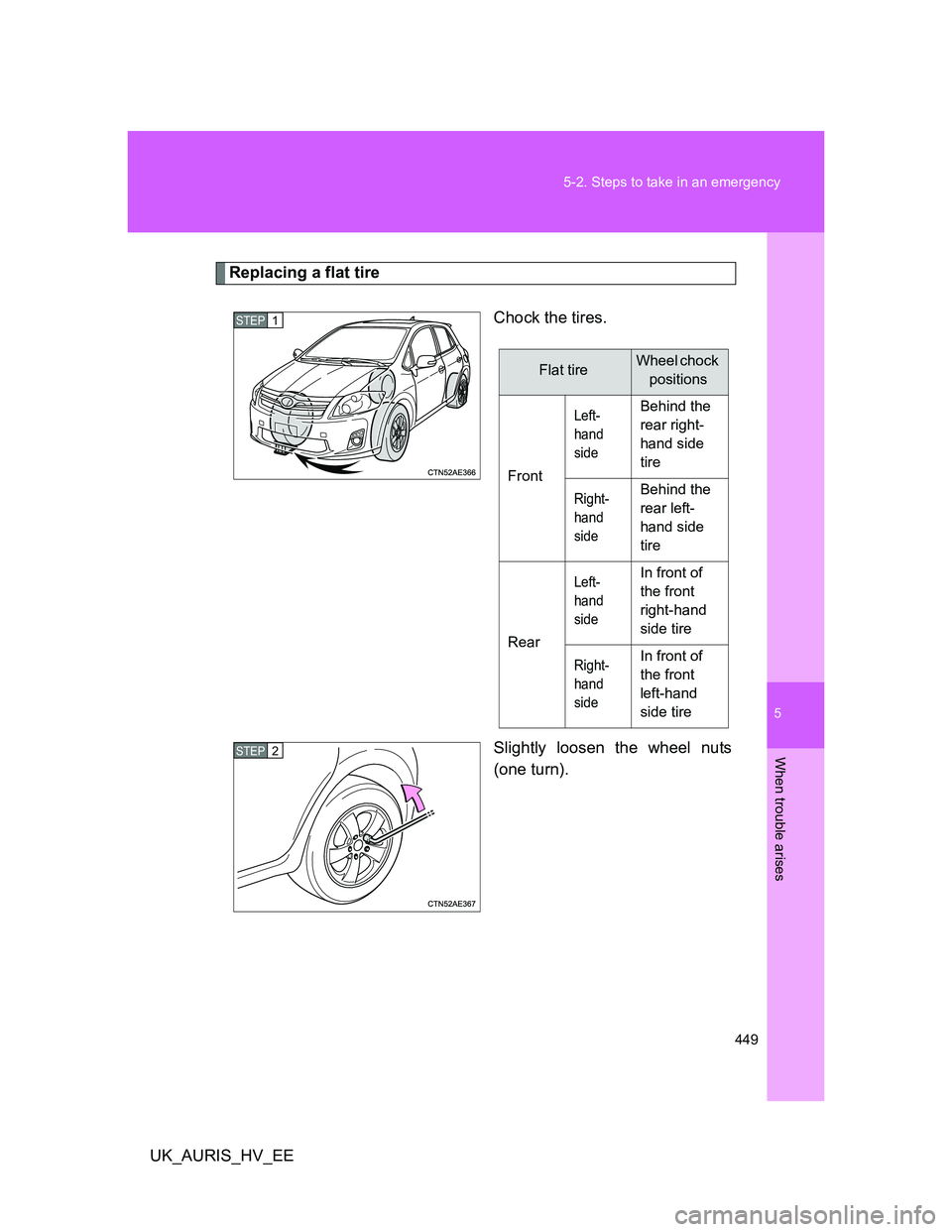 TOYOTA AURIS HYBRID 2012  Owners Manual 5
449 5-2. Steps to take in an emergency
When trouble arises
UK_AURIS_HV_EE
Replacing a flat tire
Chock the tires.
Slightly loosen the wheel nuts
(one turn).
STEP1STEP1
Flat tireWheel chock 
positions