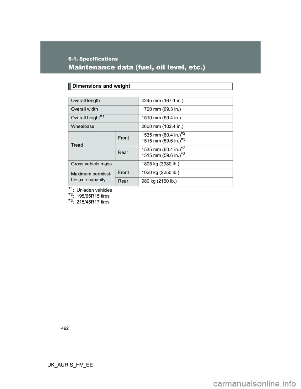 TOYOTA AURIS HYBRID 2012  Owners Manual 492
UK_AURIS_HV_EE
6-1. Specifications
Maintenance data (fuel, oil level, etc.)
Dimensions and weight
*1: Unladen vehicles
*2: 195/65R15 tires
*3: 215/45R17 tires
Overall length 4245 mm (167.1 in.)
Ov