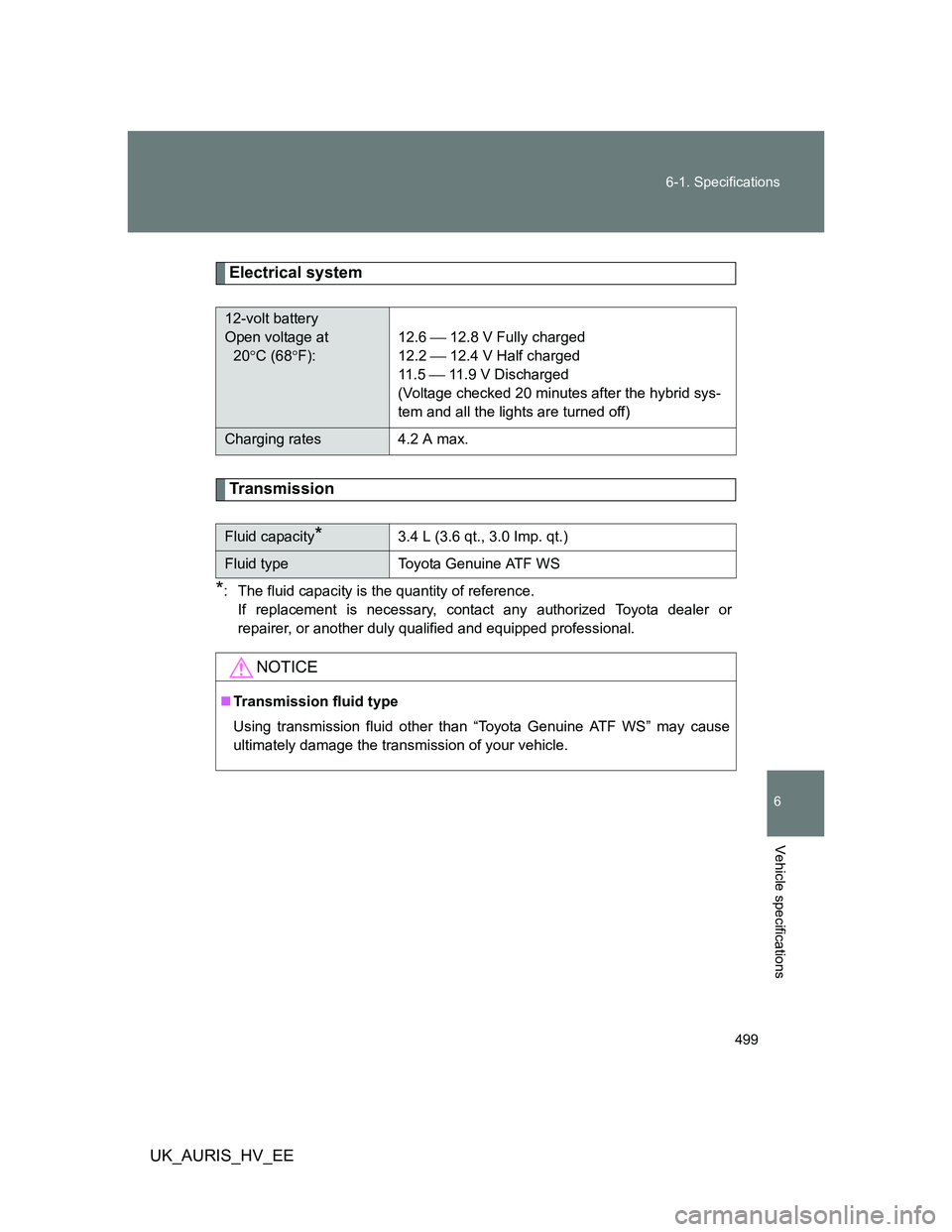 TOYOTA AURIS HYBRID 2011  Owners Manual 499 6-1. Specifications
6
Vehicle specifications
UK_AURIS_HV_EE
Electrical system
Transmission
*: The fluid capacity is the quantity of reference.
If replacement is necessary, contact any authorized T