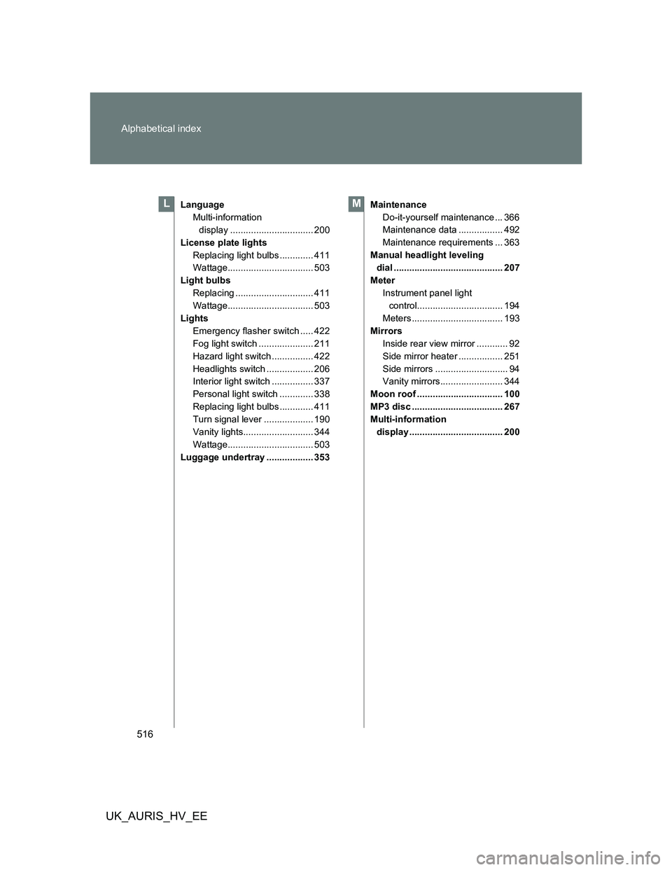 TOYOTA AURIS HYBRID 2011 Owners Manual 516 Alphabetical index
UK_AURIS_HV_EE
Language
Multi-information
display ................................ 200
License plate lights
Replacing light bulbs ............. 411
Wattage..................... TOYOTA AURIS HYBRID 2011 Owners Manual 516 Alphabetical index
UK_AURIS_HV_EE
Language
Multi-information
display ................................ 200
License plate lights
Replacing light bulbs ............. 411
Wattage.....................