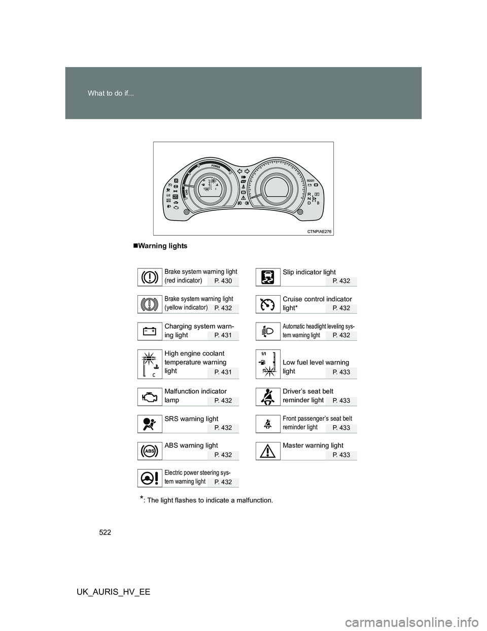 TOYOTA AURIS HYBRID 2011 Owners Manual 522 What to do if...
UK_AURIS_HV_EE
Warning lights
P. 4 3 0P. 432
P. 4 3 2P. 432
P. 4 3 1P. 432
P. 4 3 1P. 433
P. 4 3 2P. 433
P. 4 3 2P. 433
P. 4 3 2P. 433
P. 4 3 2
*: The light flashes to TOYOTA AURIS HYBRID 2011 Owners Manual 522 What to do if...
UK_AURIS_HV_EE
Warning lights
P. 4 3 0P. 432
P. 4 3 2P. 432
P. 4 3 1P. 432
P. 4 3 1P. 433
P. 4 3 2P. 433
P. 4 3 2P. 433
P. 4 3 2P. 433
P. 4 3 2
*: The light flashes to