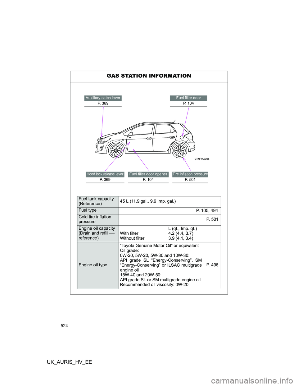 TOYOTA AURIS HYBRID 2011 Owners Manual 524
UK_AURIS_HV_EE
GAS STATION INFORMATION
Auxiliary catch lever
P. 369Fuel filler door
P. 104
Hood lock release lever
P. 3 6 9
Fuel filler door opener
P. 1 0 4Tire inflation pressure
P. 501
Fuel ta TOYOTA AURIS HYBRID 2011 Owners Manual 524
UK_AURIS_HV_EE
GAS STATION INFORMATION
Auxiliary catch lever
P. 369Fuel filler door
P. 104
Hood lock release lever
P. 3 6 9
Fuel filler door opener
P. 1 0 4Tire inflation pressure
P. 501
Fuel ta