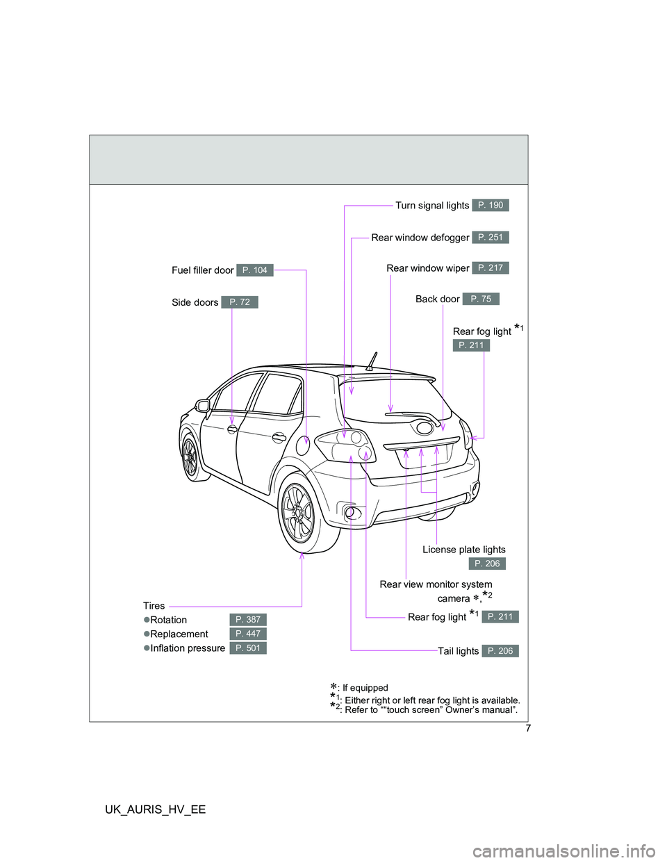 TOYOTA AURIS HYBRID 2011 Owners Manual UK_AURIS_HV_EE
7
: If equipped
*1: Either right or left rear fog light is available.*2: Refer to ““touch screen” Owner’s manual”.
Rear window wiper P. 217
Tires
Rotation
Replacement TOYOTA AURIS HYBRID 2011 Owners Manual UK_AURIS_HV_EE
7
: If equipped
*1: Either right or left rear fog light is available.*2: Refer to ““touch screen” Owner’s manual”.
Rear window wiper P. 217
Tires
Rotation
Replacement
