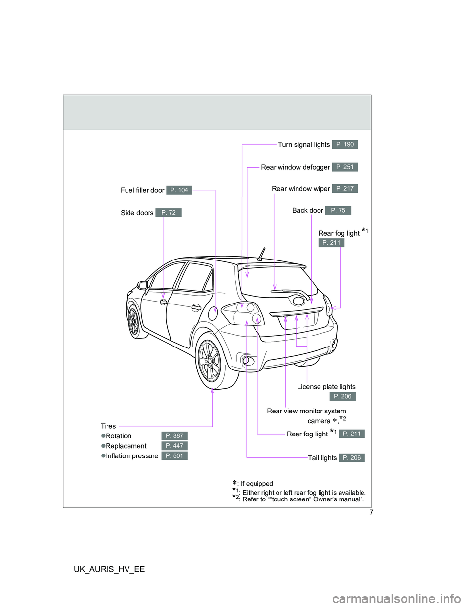 TOYOTA AURIS HYBRID 2012  Owners Manual UK_AURIS_HV_EE
7
: If equipped
*1: Either right or left rear fog light is available.*2: Refer to ““touch screen” Owner’s manual”.
Rear window wiper P. 217
Tires
Rotation
Replacement