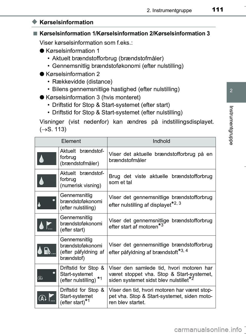 TOYOTA AURIS TOURING SPORTS 2016 Brugsanvisning (in Danish) 1112. Instrumentgruppe
OM12L13DK_Auris TS
2
Instrumentgruppe
uKørselsinformation
nKørselsinformation 1/Kørselsinformation 2/Kørselsinformation 3
Viser kørselsinformation som f.eks.:
lKørselsinfo TOYOTA AURIS TOURING SPORTS 2016 Brugsanvisning (in Danish) 1112. Instrumentgruppe
OM12L13DK_Auris TS
2
Instrumentgruppe
uKørselsinformation
nKørselsinformation 1/Kørselsinformation 2/Kørselsinformation 3
Viser kørselsinformation som f.eks.:
lKørselsinfo