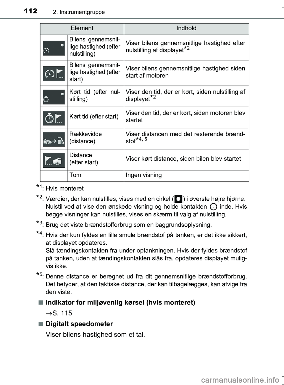 TOYOTA AURIS TOURING SPORTS 2016 Brugsanvisning (in Danish) 1122. Instrumentgruppe
OM12L13DK_Auris TS
*1: Hvis monteret
*2: Værdier, der kan nulstilles, vises med en cirkel ( ) i øverste højre hjørne.
Nulstil ved at vise den ønskede visning og holde kont TOYOTA AURIS TOURING SPORTS 2016 Brugsanvisning (in Danish) 1122. Instrumentgruppe
OM12L13DK_Auris TS
*1: Hvis monteret
*2: Værdier, der kan nulstilles, vises med en cirkel ( ) i øverste højre hjørne.
Nulstil ved at vise den ønskede visning og holde kont