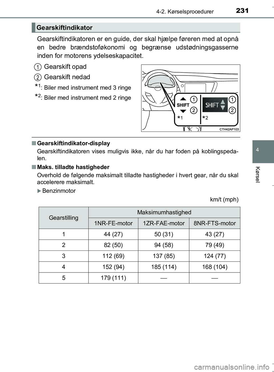 TOYOTA AURIS TOURING SPORTS 2016 Brugsanvisning (in Danish) 2314-2. Kørselsprocedurer
OM12L13DK_Auris TS
4
Kørsel
Gearskiftindikatoren er en guide, der skal hjælpe føreren med at opnå
en bedre brændstoføkonomi og begrænse udstødningsgasserne
inden for TOYOTA AURIS TOURING SPORTS 2016 Brugsanvisning (in Danish) 2314-2. Kørselsprocedurer
OM12L13DK_Auris TS
4
Kørsel
Gearskiftindikatoren er en guide, der skal hjælpe føreren med at opnå
en bedre brændstoføkonomi og begrænse udstødningsgasserne
inden for