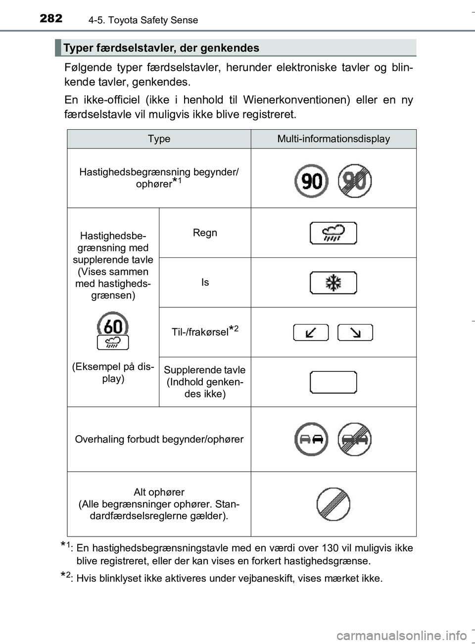 TOYOTA AURIS TOURING SPORTS 2016  Brugsanvisning (in Danish) 2824-5. Toyota Safety Sense
OM12L13DK_Auris TS
Følgende typer færdselstavler, herunder elektroniske tavler og blin-
kende tavler, genkendes.
En ikke-officiel (ikke i henhold til Wienerkonventionen) 