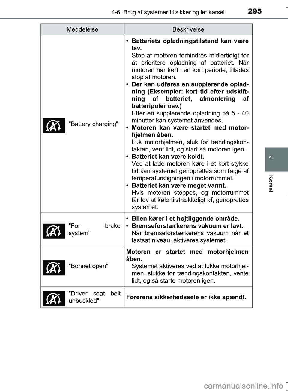 TOYOTA AURIS TOURING SPORTS 2016  Brugsanvisning (in Danish) 2954-6. Brug af systemer til sikker og let kørsel
OM12L13DK_Auris TS
4
Kørsel
"Battery charging"
• Batteriets opladningstilstand kan være
lav.
Stop af motoren forhindres midlertidigt for
at prior
