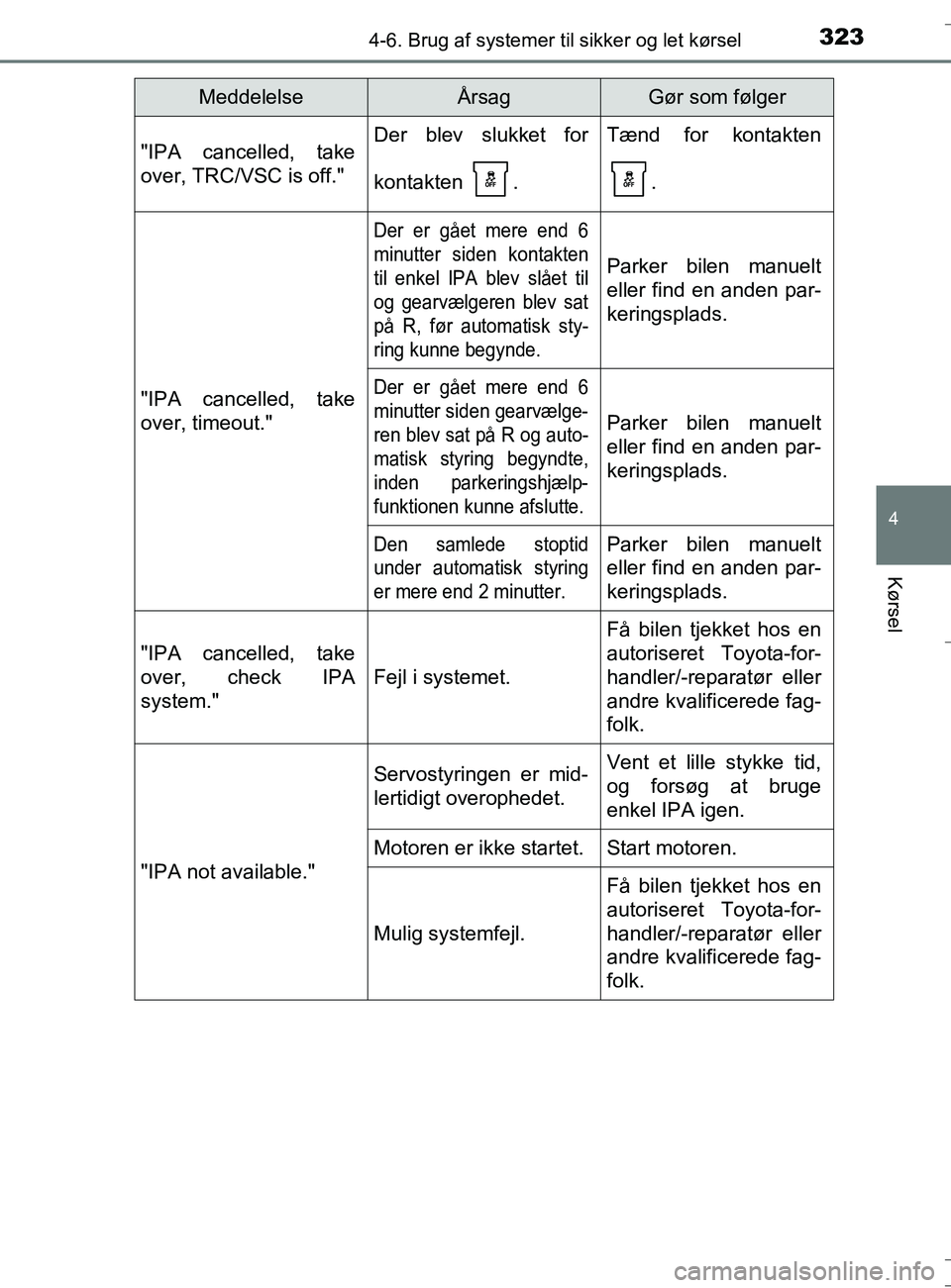 TOYOTA AURIS TOURING SPORTS 2016 Brugsanvisning (in Danish) 3234-6. Brug af systemer til sikker og let kørsel
OM12L13DK_Auris TS
4
Kørsel
"IPA cancelled, take
over, TRC/VSC is off."Der blev slukket for
kontakten .Tænd for kontakten.
"IPA cancelled, take
ove TOYOTA AURIS TOURING SPORTS 2016 Brugsanvisning (in Danish) 3234-6. Brug af systemer til sikker og let kørsel
OM12L13DK_Auris TS
4
Kørsel
"IPA cancelled, take
over, TRC/VSC is off."Der blev slukket for
kontakten .Tænd for kontakten.
"IPA cancelled, take
ove