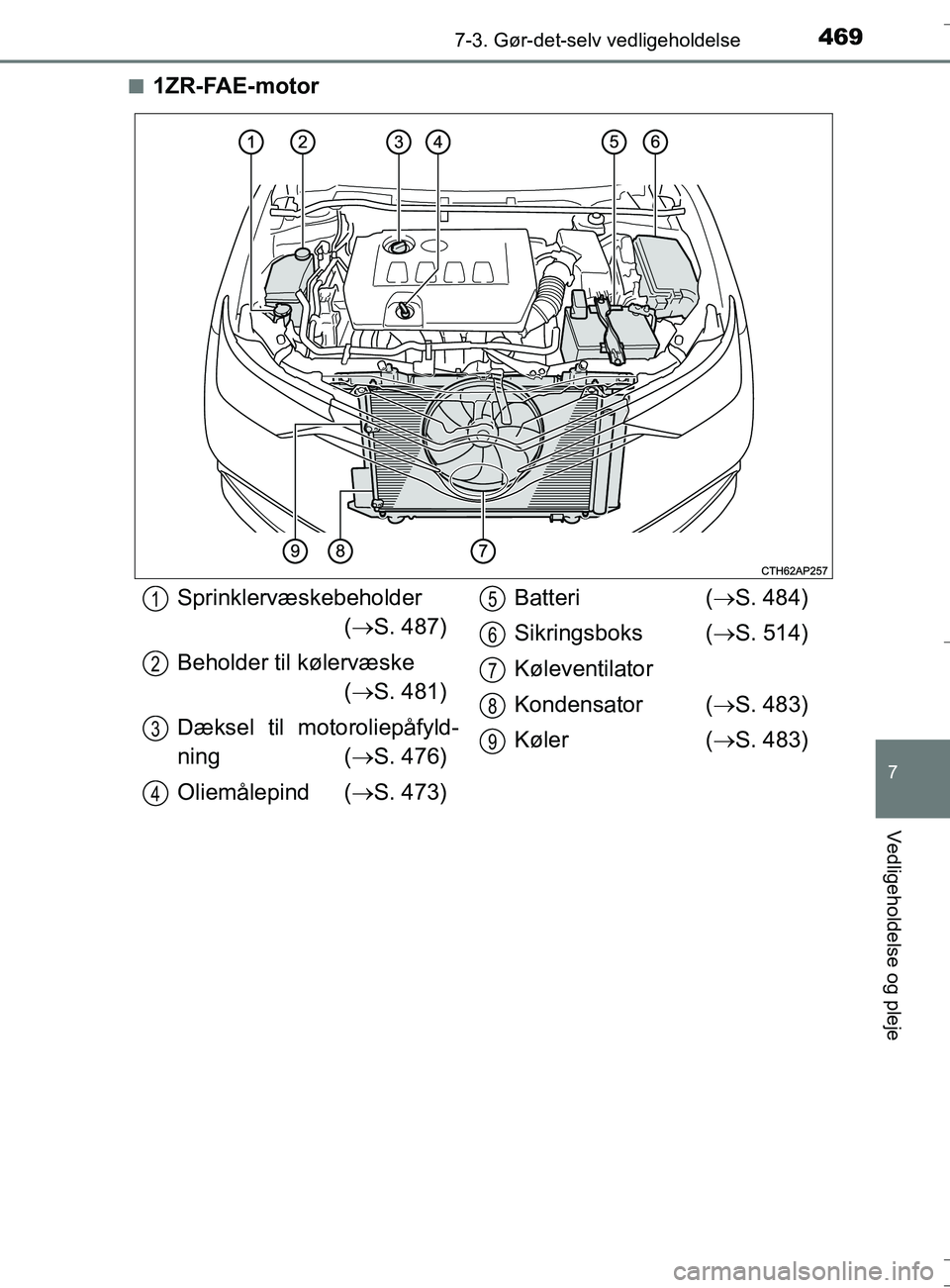 TOYOTA AURIS TOURING SPORTS 2016  Brugsanvisning (in Danish) 4697-3. Gør-det-selv vedligeholdelse
OM12L13DK_Auris TS
7
Vedligeholdelse og pleje
n1ZR-FAE-motor
Sprinklervæskebeholder( S. 487)
Beholder til kølervæske  ( S. 481)
Dæksel til motoroliepåf