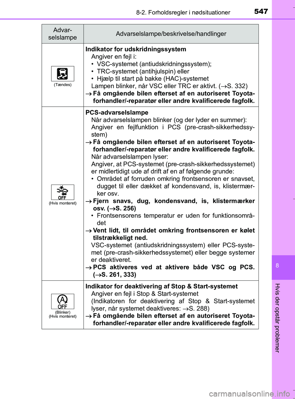 TOYOTA AURIS TOURING SPORTS 2016  Brugsanvisning (in Danish) 5478-2. Forholdsregler i nødsituationer
OM12L13DK_Auris TS
8
Hvis der opstår problemer
(Tændes)
Indikator for udskridningssystem
Angiver en fejl i:
• VSC-systemet (antiudskridningssystem);
• TR