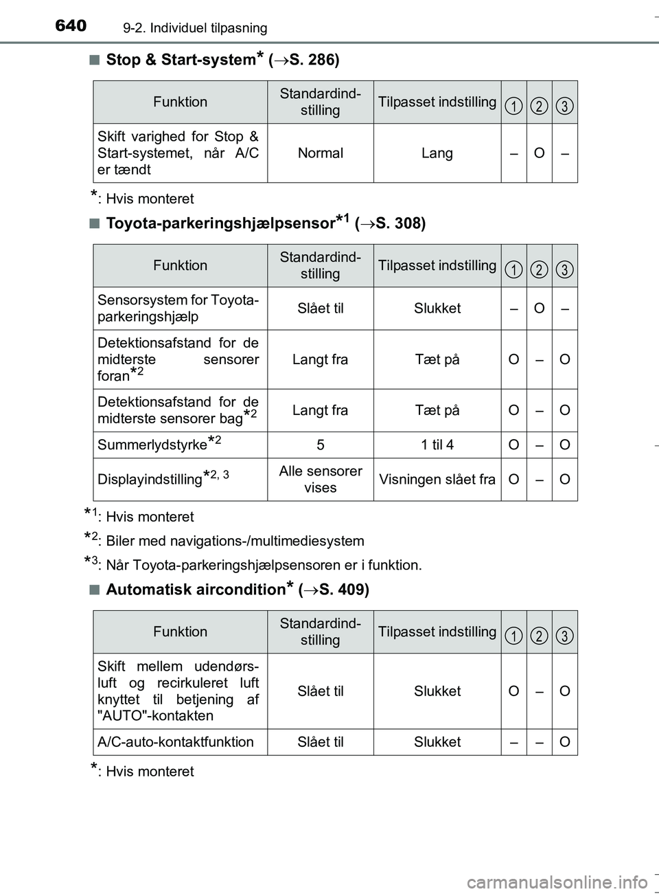 TOYOTA AURIS TOURING SPORTS 2016 Brugsanvisning (in Danish) 6409-2. Individuel tilpasning
OM12L13DK_Auris TSn
Stop & Start-system* (
S. 286)
*: Hvis monteret
n
Toyota-parkeringshjælpsensor*1 ( S. 308)
*1: Hvis monteret
*2: Biler med navigations-/multi TOYOTA AURIS TOURING SPORTS 2016 Brugsanvisning (in Danish) 6409-2. Individuel tilpasning
OM12L13DK_Auris TSn
Stop & Start-system* (
S. 286)
*: Hvis monteret
n
Toyota-parkeringshjælpsensor*1 ( S. 308)
*1: Hvis monteret
*2: Biler med navigations-/multi