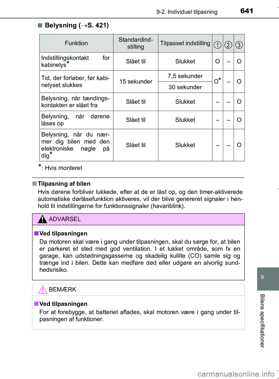 TOYOTA AURIS TOURING SPORTS 2016 Brugsanvisning (in Danish) 6419-2. Individuel tilpasning
OM12L13DK_Auris TS
9
Bilens specifikationer
nBelysning (S. 421)
*: Hvis monteret
nTilpasning af bilen
Hvis dørene forbliver lukkede, efter at de er låst op, og den t TOYOTA AURIS TOURING SPORTS 2016 Brugsanvisning (in Danish) 6419-2. Individuel tilpasning
OM12L13DK_Auris TS
9
Bilens specifikationer
nBelysning (S. 421)
*: Hvis monteret
nTilpasning af bilen
Hvis dørene forbliver lukkede, efter at de er låst op, og den t