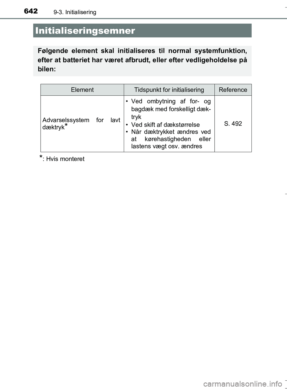 TOYOTA AURIS TOURING SPORTS 2016 Brugsanvisning (in Danish) 642
OM12L13DK_Auris TS
9-3. Initialisering
*: Hvis monteret
Initialiseringsemner
Følgende element skal initialiseres til normal systemfunktion,
efter at batteriet har været afbr udt, eller efter ved TOYOTA AURIS TOURING SPORTS 2016 Brugsanvisning (in Danish) 642
OM12L13DK_Auris TS
9-3. Initialisering
*: Hvis monteret
Initialiseringsemner
Følgende element skal initialiseres til normal systemfunktion,
efter at batteriet har været afbr udt, eller efter ved