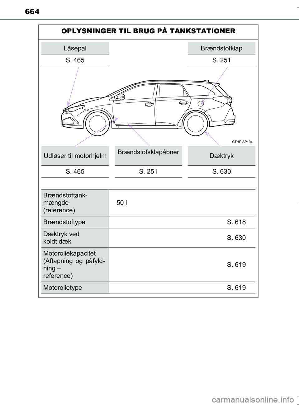 TOYOTA AURIS TOURING SPORTS 2016 Brugsanvisning (in Danish) 664
OM12L13DK_Auris TS
OPLYSNINGER TIL BRUG PÅ TANKSTATIONER
LåsepalBrændstofklap
S. 465 S. 251
Udløser til motorhjelmBrændstofsklapåbnerDæktryk
S. 465 S. 251S. 630
Brændstoftank-
mængde
(ref TOYOTA AURIS TOURING SPORTS 2016 Brugsanvisning (in Danish) 664
OM12L13DK_Auris TS
OPLYSNINGER TIL BRUG PÅ TANKSTATIONER
LåsepalBrændstofklap
S. 465 S. 251
Udløser til motorhjelmBrændstofsklapåbnerDæktryk
S. 465 S. 251S. 630
Brændstoftank-
mængde
(ref