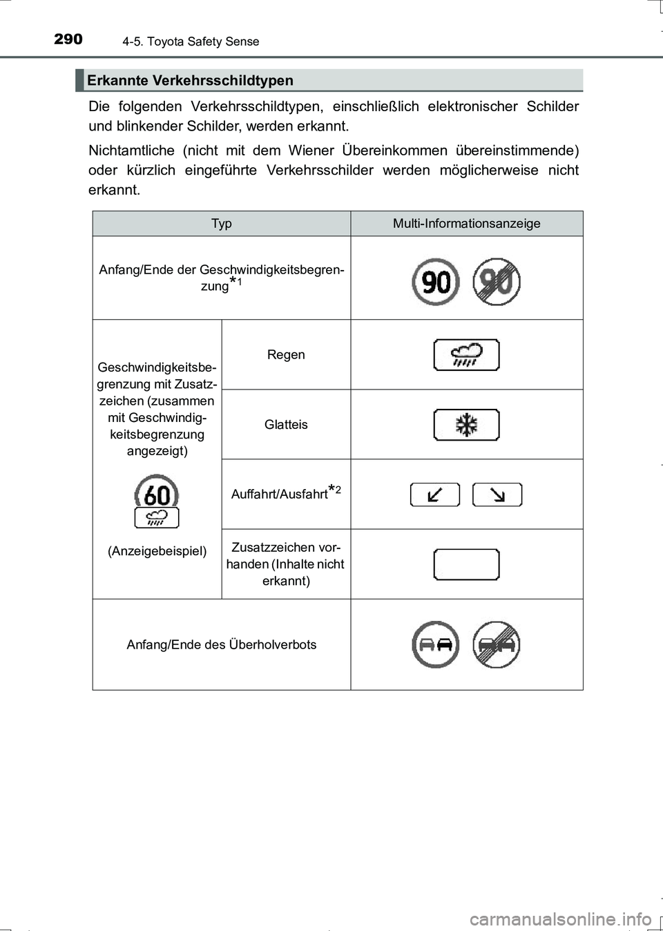 TOYOTA AURIS TOURING SPORTS 2017 Betriebsanleitungen (in German) 2904-5. Toyota Safety Sense
UK_AURIS_Touring_Sports_EM (OM12L15M)
Die folgenden Verkehrsschildtypen, einschließlich elektronischer Schilder
und blinkender Schilder, werden erkannt.
Nichtamtliche (nic TOYOTA AURIS TOURING SPORTS 2017 Betriebsanleitungen (in German) 2904-5. Toyota Safety Sense
UK_AURIS_Touring_Sports_EM (OM12L15M)
Die folgenden Verkehrsschildtypen, einschließlich elektronischer Schilder
und blinkender Schilder, werden erkannt.
Nichtamtliche (nic
