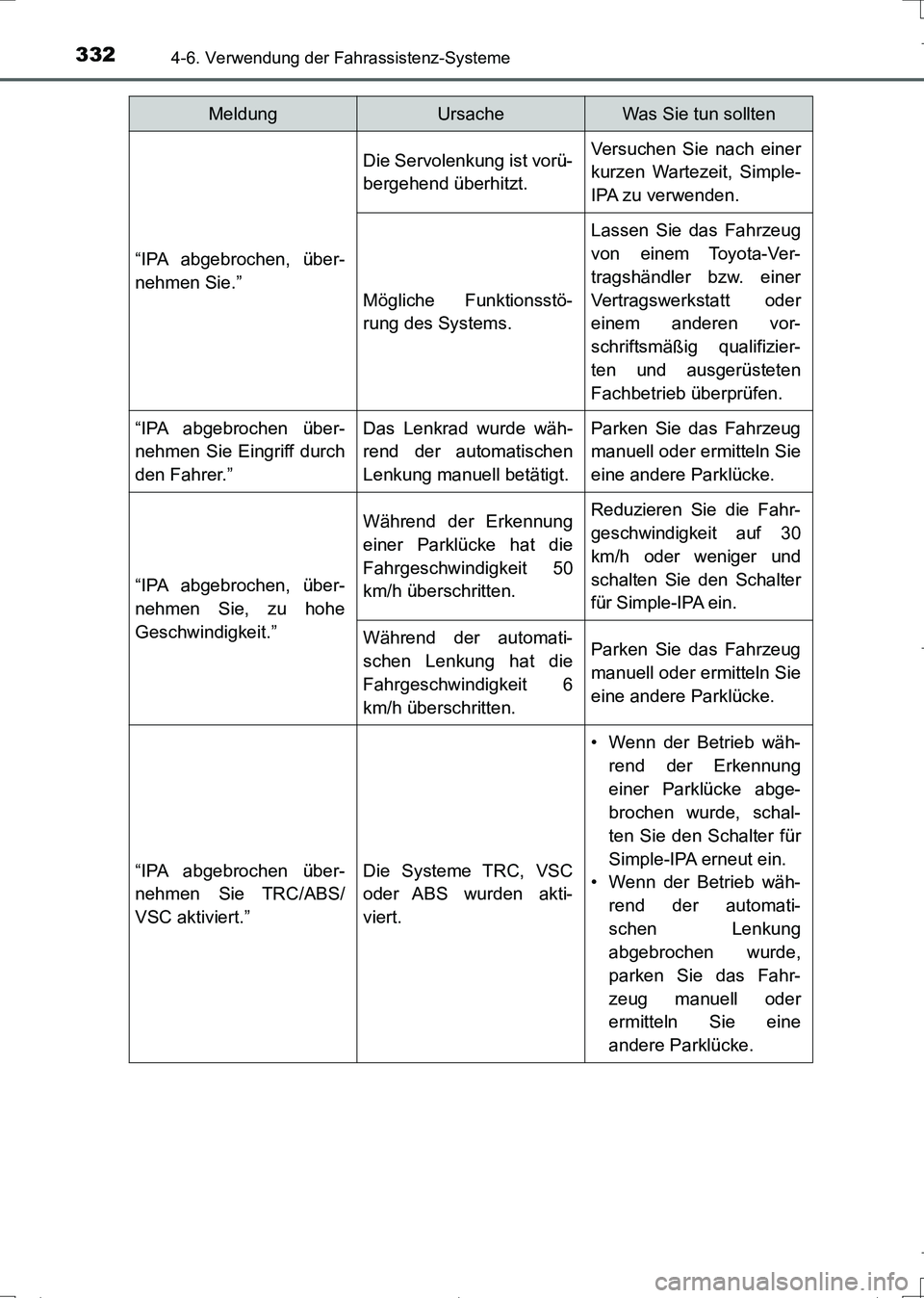 TOYOTA AURIS TOURING SPORTS 2017 Betriebsanleitungen (in German) 3324-6. Verwendung der Fahrassistenz-Systeme
UK_AURIS_Touring_Sports_EM (OM12L15M)
“IPA abgebrochen, über-
nehmen Sie.”
Die Servolenkung ist vorü-
bergehend überhitzt.Versuchen Sie nach einer
k TOYOTA AURIS TOURING SPORTS 2017 Betriebsanleitungen (in German) 3324-6. Verwendung der Fahrassistenz-Systeme
UK_AURIS_Touring_Sports_EM (OM12L15M)
“IPA abgebrochen, über-
nehmen Sie.”
Die Servolenkung ist vorü-
bergehend überhitzt.Versuchen Sie nach einer
k