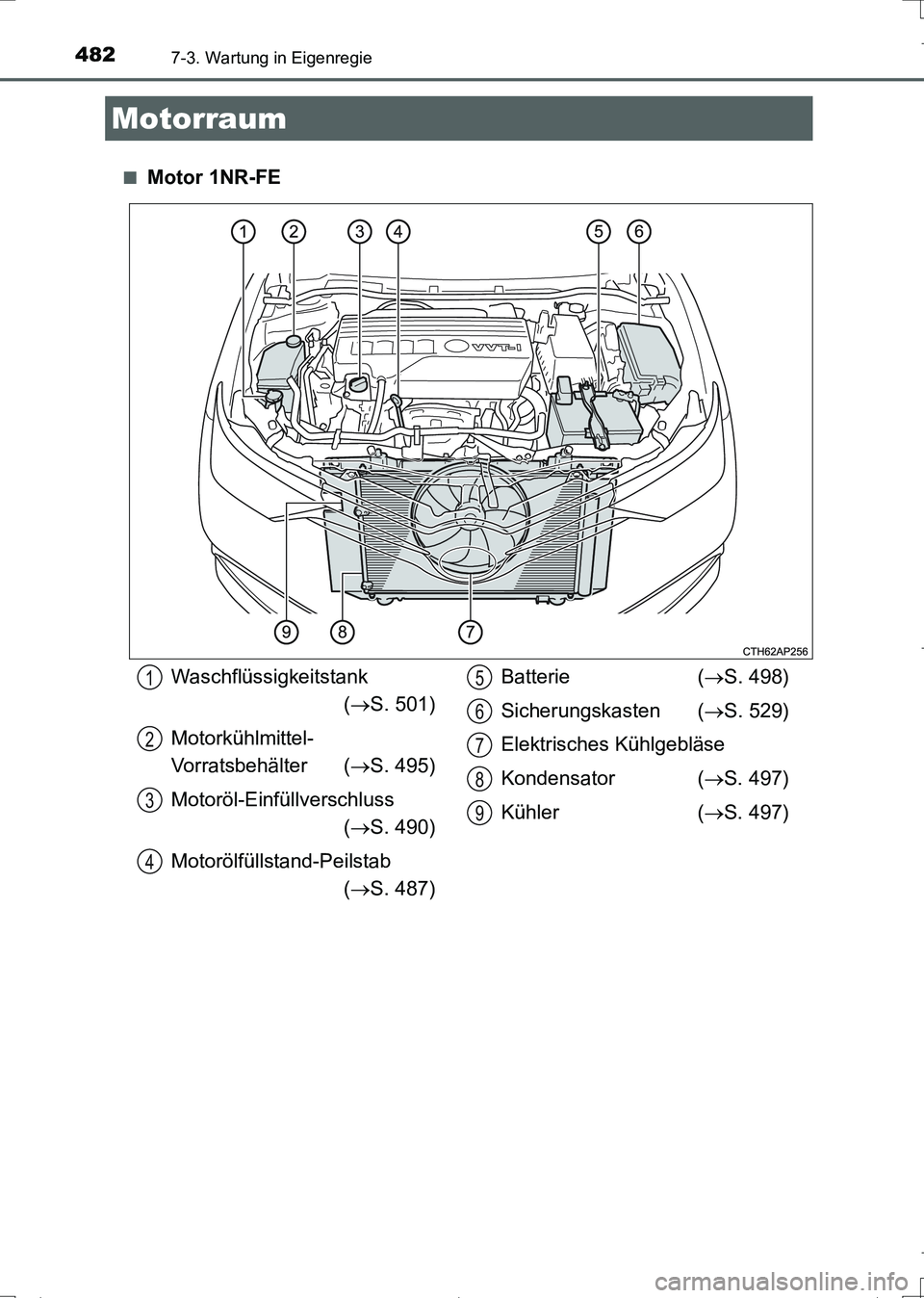 TOYOTA AURIS TOURING SPORTS 2017  Betriebsanleitungen (in German) 4827-3. Wartung in Eigenregie
UK_AURIS_Touring_Sports_EM (OM12L15M)■
Motor 1NR-FE
Motorraum
Waschflüssigkeitstank
(S. 501)
Motorkühlmittel-
Vorratsbehälter (S. 495)
Motoröl-Einfüllverschl