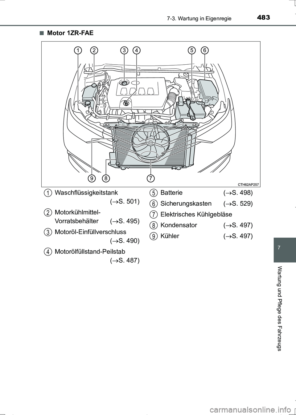 TOYOTA AURIS TOURING SPORTS 2017  Betriebsanleitungen (in German) 4837-3. Wartung in Eigenregie
7
Wartung und Pflege des Fahrzeugs
UK_AURIS_Touring_Sports_EM (OM12L15M)■
Motor 1ZR-FAE
Waschflüssigkeitstank
(S. 501)
Motorkühlmittel-
Vorratsbehälter (S. 495
