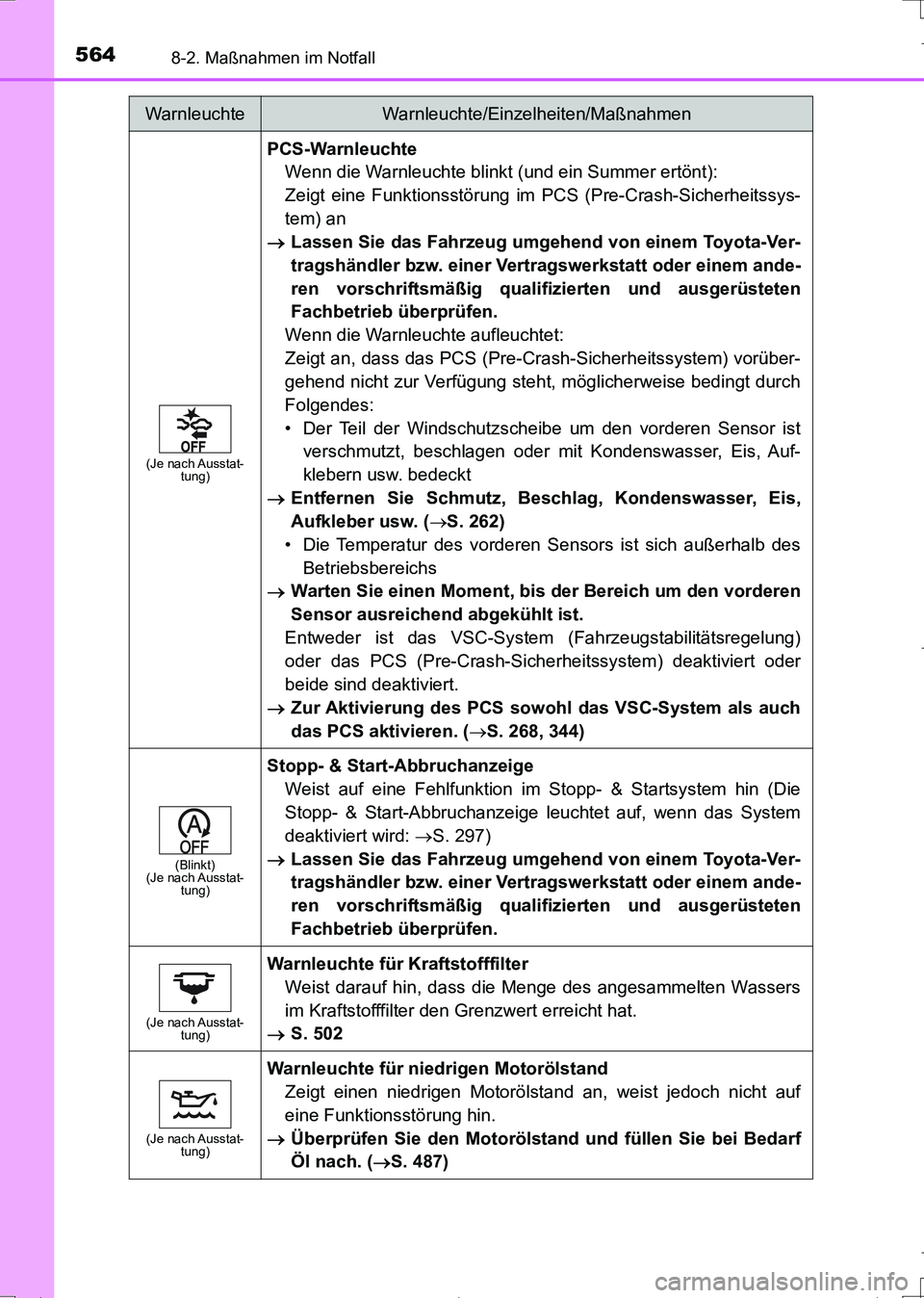 TOYOTA AURIS TOURING SPORTS 2017 Betriebsanleitungen (in German) 5648-2. Maßnahmen im Notfall
UK_AURIS_Touring_Sports_EM (OM12L15M)
(Je nach Ausstat-
tung)
PCS-Warnleuchte
Wenn die Warnleuchte blinkt (und ein Summer ertönt):
Zeigt eine Funktionsstörung im PCS ( TOYOTA AURIS TOURING SPORTS 2017 Betriebsanleitungen (in German) 5648-2. Maßnahmen im Notfall
UK_AURIS_Touring_Sports_EM (OM12L15M)
(Je nach Ausstat-
tung)
PCS-Warnleuchte
Wenn die Warnleuchte blinkt (und ein Summer ertönt):
Zeigt eine Funktionsstörung im PCS (