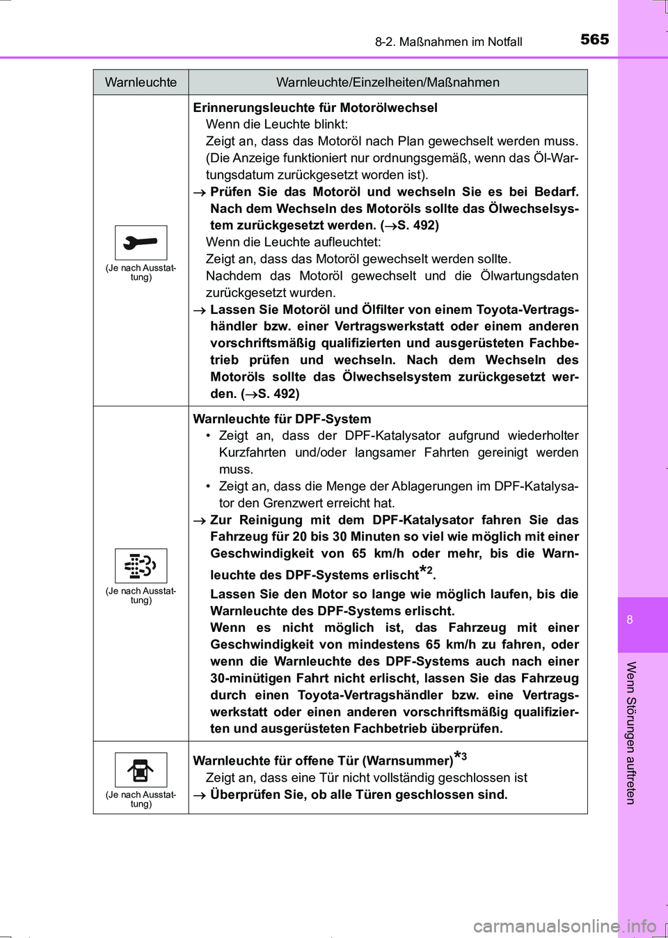 TOYOTA AURIS TOURING SPORTS 2017 Betriebsanleitungen (in German) 5658-2. Maßnahmen im Notfall
8
Wenn Störungen auftreten
UK_AURIS_Touring_Sports_EM (OM12L15M)
(Je nach Ausstat-
tung)
Erinnerungsleuchte für Motorölwechsel
Wenn die Leuchte blinkt:
Zeigt an, dass TOYOTA AURIS TOURING SPORTS 2017 Betriebsanleitungen (in German) 5658-2. Maßnahmen im Notfall
8
Wenn Störungen auftreten
UK_AURIS_Touring_Sports_EM (OM12L15M)
(Je nach Ausstat-
tung)
Erinnerungsleuchte für Motorölwechsel
Wenn die Leuchte blinkt:
Zeigt an, dass