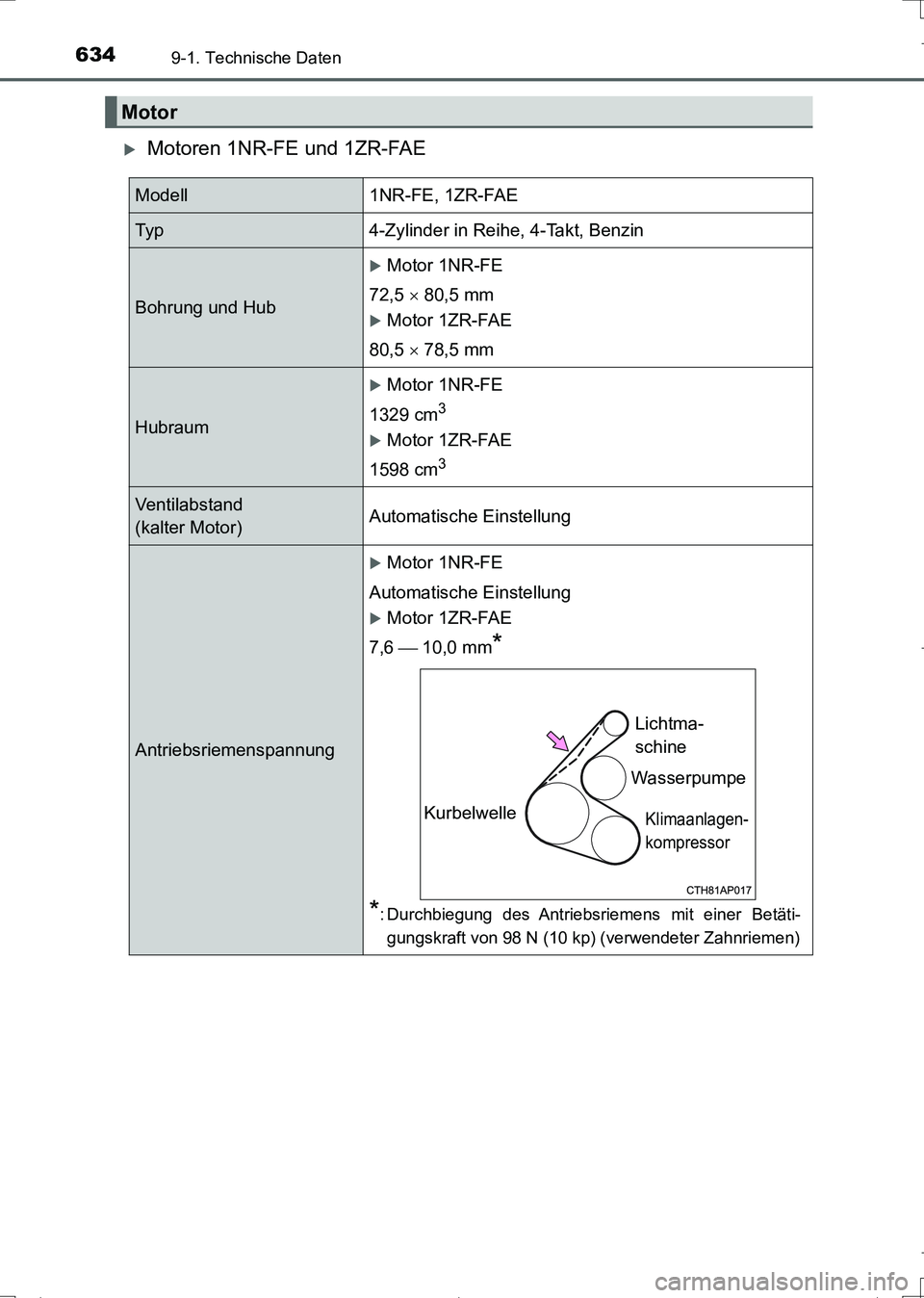 TOYOTA AURIS TOURING SPORTS 2017 Betriebsanleitungen (in German) 6349-1. Technische Daten
UK_AURIS_Touring_Sports_EM (OM12L15M)
Motoren 1NR-FE und 1ZR-FAE
Motor
Modell1NR-FE, 1ZR-FAE
Ty p4-Zylinder in Reihe, 4-Takt, Benzin
Bohrung und Hub
Motor 1NR-FE
72,5 TOYOTA AURIS TOURING SPORTS 2017 Betriebsanleitungen (in German) 6349-1. Technische Daten
UK_AURIS_Touring_Sports_EM (OM12L15M)
Motoren 1NR-FE und 1ZR-FAE
Motor
Modell1NR-FE, 1ZR-FAE
Ty p4-Zylinder in Reihe, 4-Takt, Benzin
Bohrung und Hub
Motor 1NR-FE
72,5