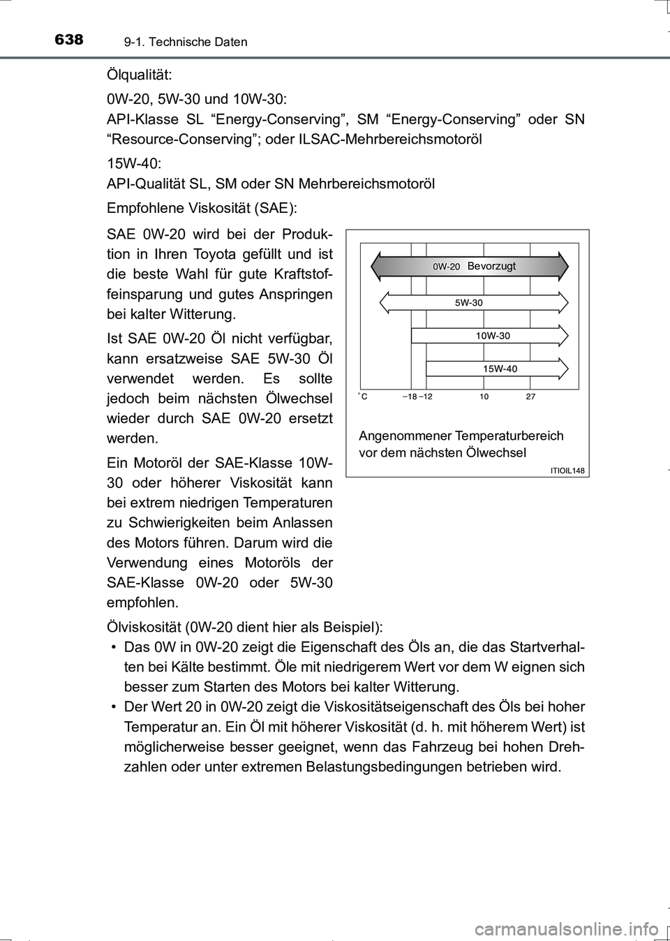 TOYOTA AURIS TOURING SPORTS 2017 Betriebsanleitungen (in German) 6389-1. Technische Daten
UK_AURIS_Touring_Sports_EM (OM12L15M)
Ölqualität:
0W-20, 5W-30 und 10W-30:
API-Klasse SL “Energy-Conserving”, SM “Energy-Conserving” oder SN
“Resource-Conserving TOYOTA AURIS TOURING SPORTS 2017 Betriebsanleitungen (in German) 6389-1. Technische Daten
UK_AURIS_Touring_Sports_EM (OM12L15M)
Ölqualität:
0W-20, 5W-30 und 10W-30:
API-Klasse SL “Energy-Conserving”, SM “Energy-Conserving” oder SN
“Resource-Conserving