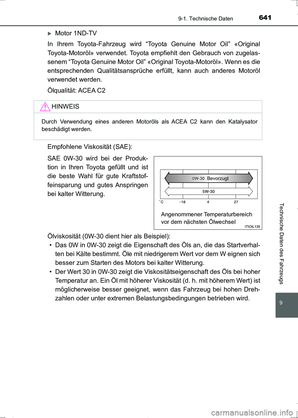 TOYOTA AURIS TOURING SPORTS 2017 Betriebsanleitungen (in German) 641
9
9-1. Technische Daten
Technische Daten des Fahrzeugs
UK_AURIS_Touring_Sports_EM (OM12L15M)
Motor 1ND-TV
In Ihrem Toyota-Fahrzeug wird “Toyota Genuine Motor Oil” «Original
Toyota-Motoröl TOYOTA AURIS TOURING SPORTS 2017 Betriebsanleitungen (in German) 641
9
9-1. Technische Daten
Technische Daten des Fahrzeugs
UK_AURIS_Touring_Sports_EM (OM12L15M)
Motor 1ND-TV
In Ihrem Toyota-Fahrzeug wird “Toyota Genuine Motor Oil” «Original
Toyota-Motoröl