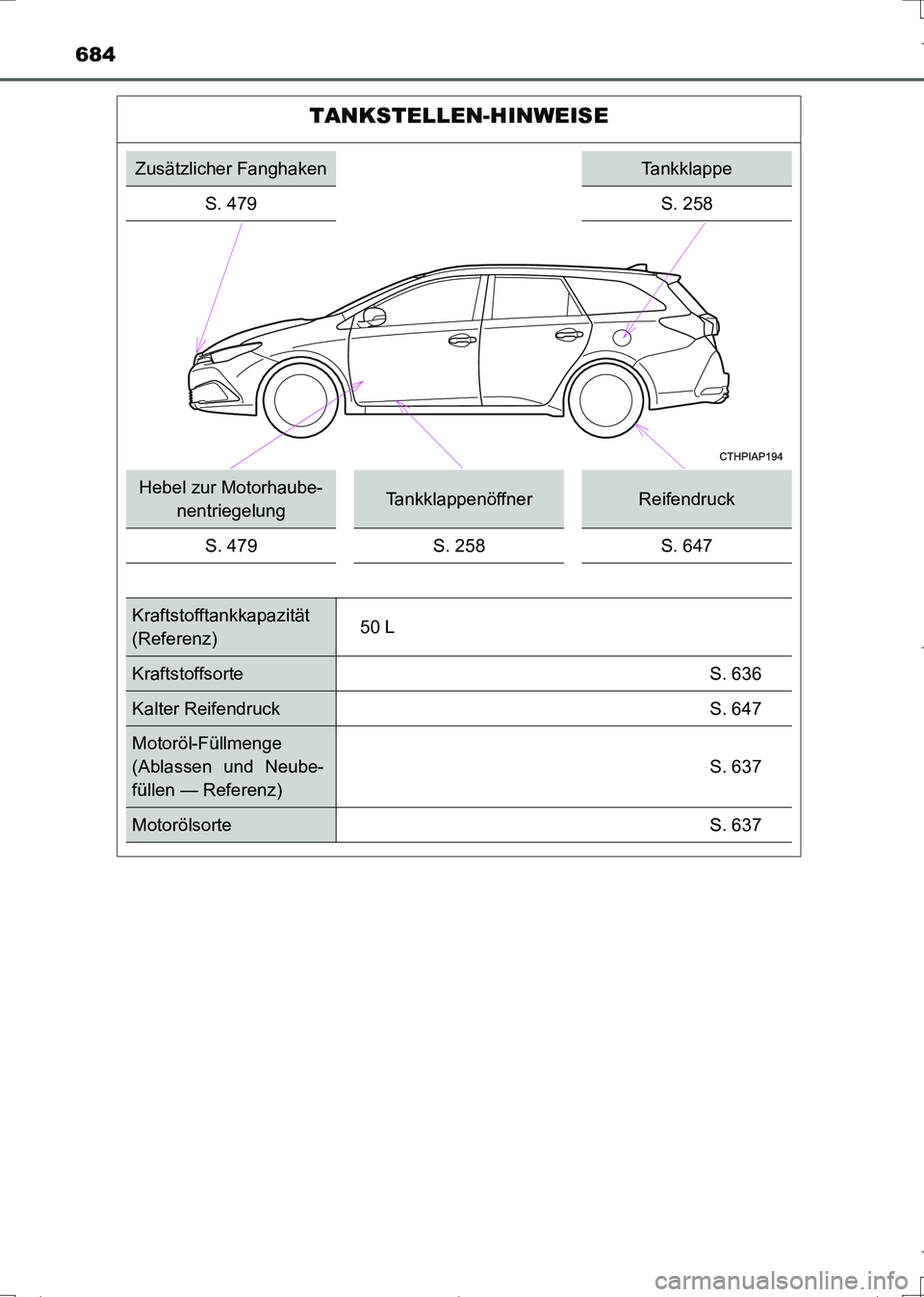 TOYOTA AURIS TOURING SPORTS 2017 Betriebsanleitungen (in German) 684
UK_AURIS_Touring_Sports_EM (OM12L15M)
TANKSTELLEN-HINWEISE
Zusätzlicher FanghakenTankklappe
S. 479 S. 258
Hebel zur Motorhaube-
nentriegelungTankklappenöffnerReifendruck
S. 479 S. 258 S. 647
Kra TOYOTA AURIS TOURING SPORTS 2017 Betriebsanleitungen (in German) 684
UK_AURIS_Touring_Sports_EM (OM12L15M)
TANKSTELLEN-HINWEISE
Zusätzlicher FanghakenTankklappe
S. 479 S. 258
Hebel zur Motorhaube-
nentriegelungTankklappenöffnerReifendruck
S. 479 S. 258 S. 647
Kra