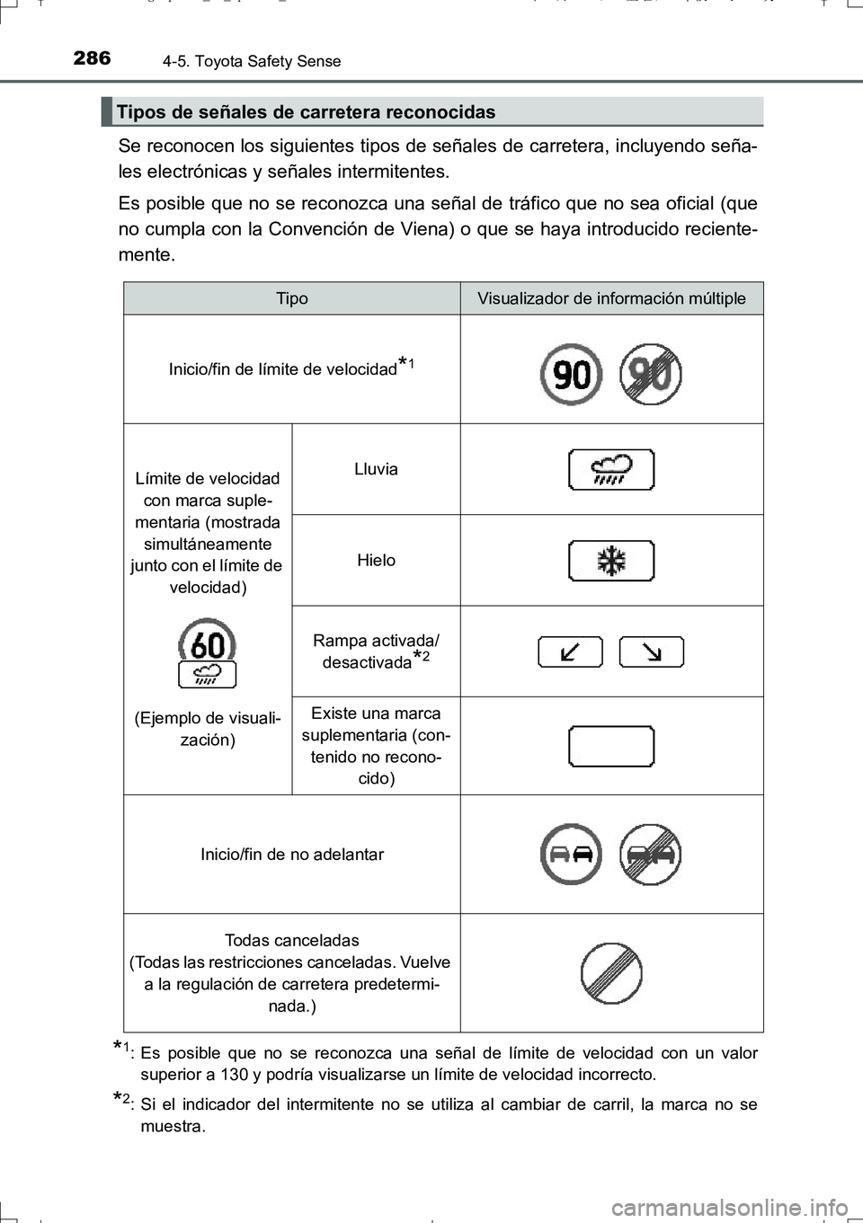 TOYOTA AURIS TOURING SPORTS 2017 Manual del propietario (in Spanish) 2864-5. Toyota Safety Sense
UK_AURIS_Touring_Sport_ES (OM12L16S)
Se reconocen los siguientes tipos de señales de carretera, incluyendo seña-
les electrónicas y señales intermitentes.
Es posible qu TOYOTA AURIS TOURING SPORTS 2017 Manual del propietario (in Spanish) 2864-5. Toyota Safety Sense
UK_AURIS_Touring_Sport_ES (OM12L16S)
Se reconocen los siguientes tipos de señales de carretera, incluyendo seña-
les electrónicas y señales intermitentes.
Es posible qu