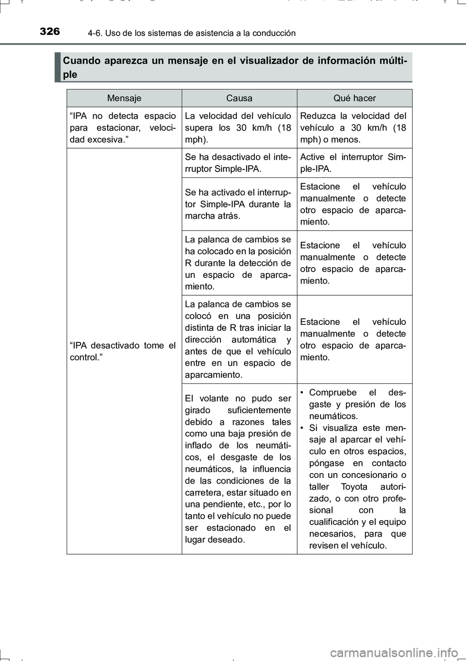 TOYOTA AURIS TOURING SPORTS 2017 Manual del propietario (in Spanish) 3264-6. Uso de los sistemas de asistencia a la conducción
UK_AURIS_Touring_Sport_ES (OM12L16S)
Cuando aparezca un mensaje en el visualizador de información múlti-
ple
MensajeCausaQué hacer
“IPA TOYOTA AURIS TOURING SPORTS 2017 Manual del propietario (in Spanish) 3264-6. Uso de los sistemas de asistencia a la conducción
UK_AURIS_Touring_Sport_ES (OM12L16S)
Cuando aparezca un mensaje en el visualizador de información múlti-
ple
MensajeCausaQué hacer
“IPA