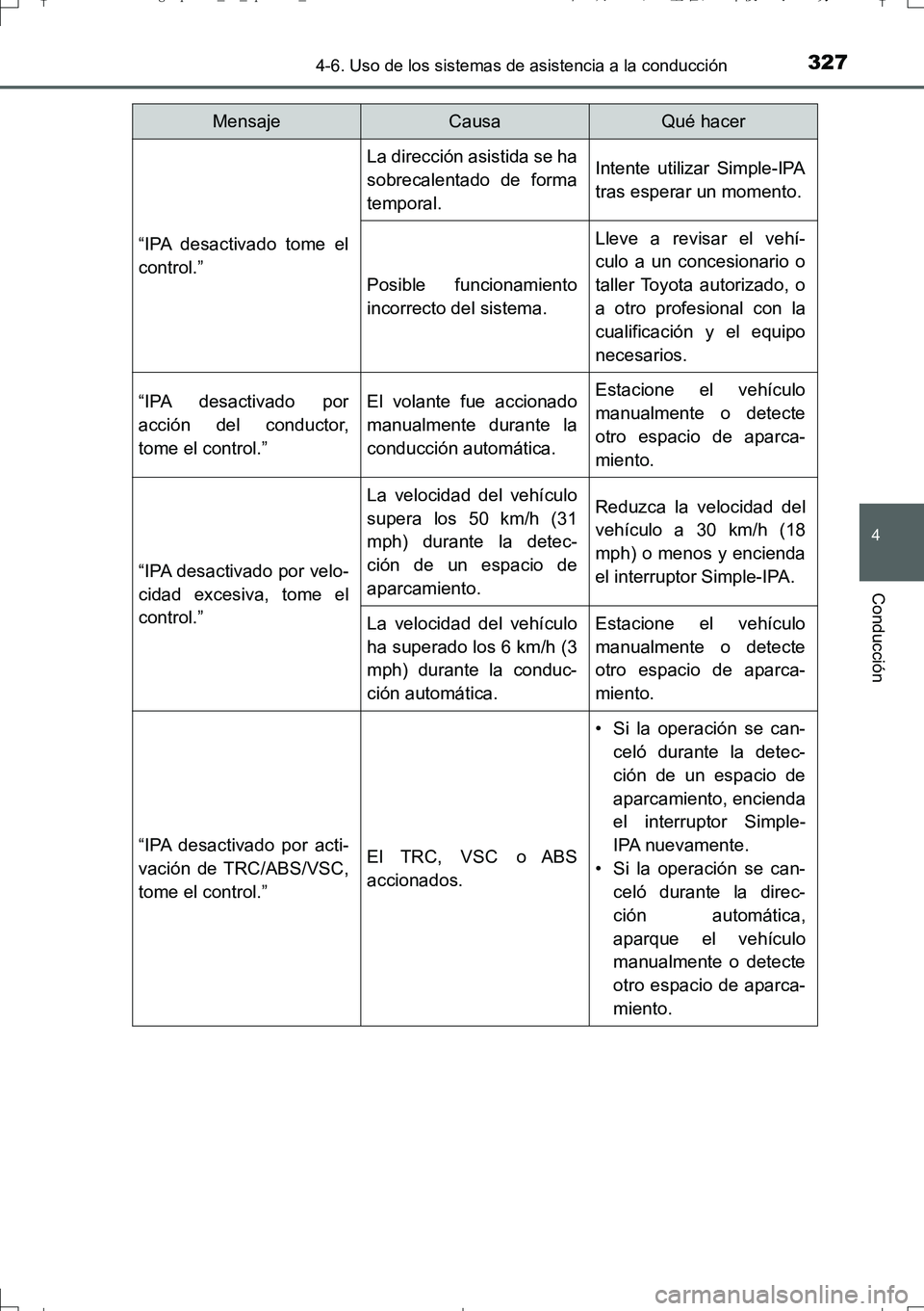 TOYOTA AURIS TOURING SPORTS 2017 Manual del propietario (in Spanish) 3274-6. Uso de los sistemas de asistencia a la conducción
4
Conducción
UK_AURIS_Touring_Sport_ES (OM12L16S)
“IPA desactivado tome el
control.”
La dirección asistida se ha
sobrecalentado de form TOYOTA AURIS TOURING SPORTS 2017 Manual del propietario (in Spanish) 3274-6. Uso de los sistemas de asistencia a la conducción
4
Conducción
UK_AURIS_Touring_Sport_ES (OM12L16S)
“IPA desactivado tome el
control.”
La dirección asistida se ha
sobrecalentado de form