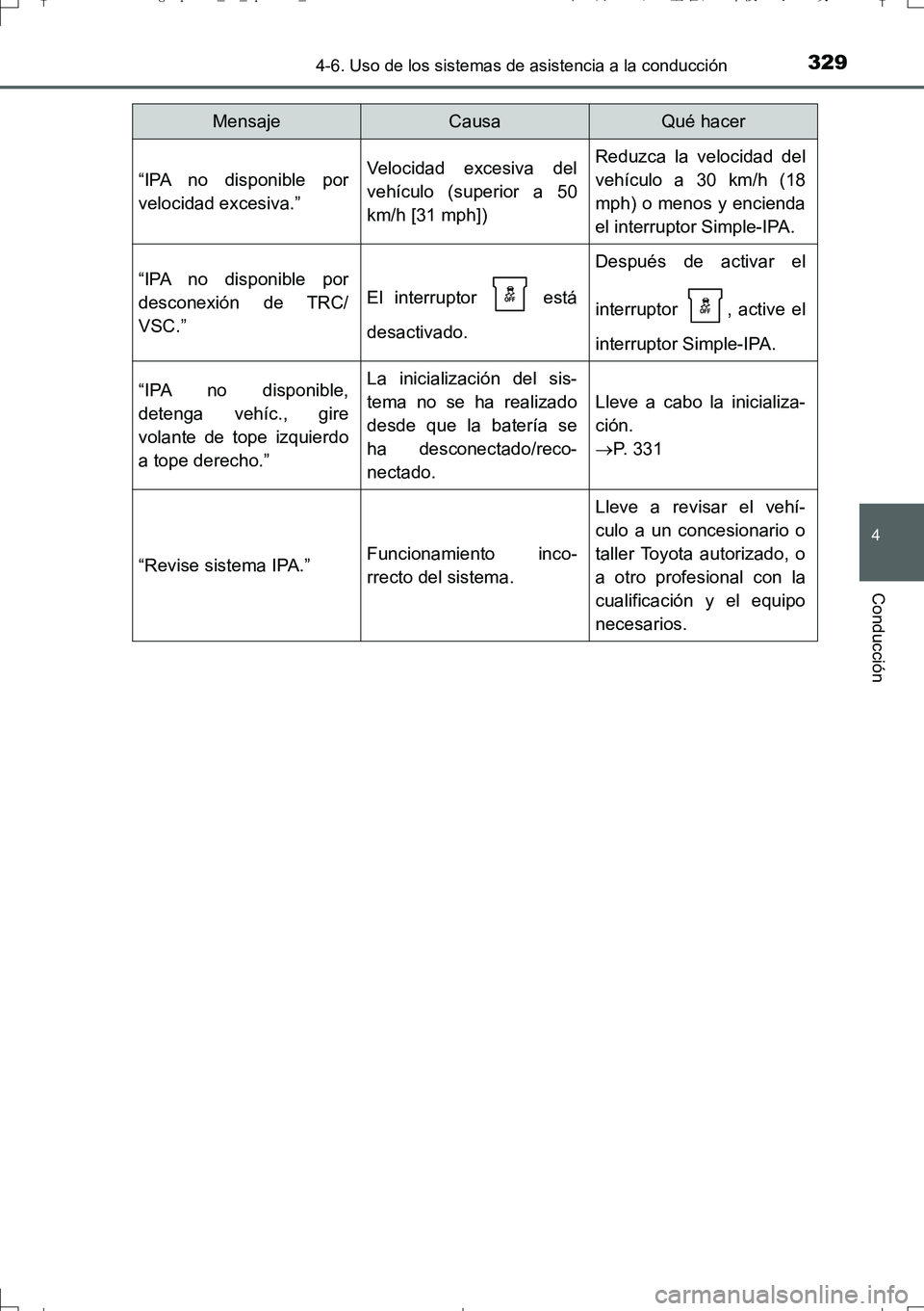 TOYOTA AURIS TOURING SPORTS 2017 Manual del propietario (in Spanish) 3294-6. Uso de los sistemas de asistencia a la conducción
4
Conducción
UK_AURIS_Touring_Sport_ES (OM12L16S)
“IPA no disponible por
velocidad excesiva.”Velocidad excesiva del
vehículo (superior TOYOTA AURIS TOURING SPORTS 2017 Manual del propietario (in Spanish) 3294-6. Uso de los sistemas de asistencia a la conducción
4
Conducción
UK_AURIS_Touring_Sport_ES (OM12L16S)
“IPA no disponible por
velocidad excesiva.”Velocidad excesiva del
vehículo (superior