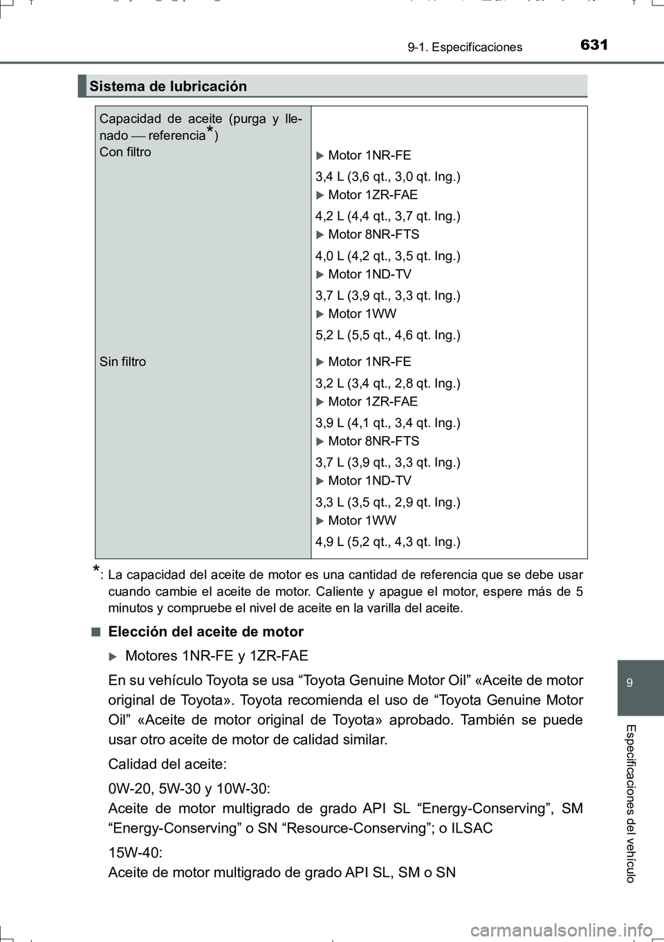TOYOTA AURIS TOURING SPORTS 2017 Manual del propietario (in Spanish) 631
9
9-1. Especificaciones
Especificaciones del vehículo
UK_AURIS_Touring_Sport_ES (OM12L16S)
*: La capacidad del aceite de motor es una cantidad de referencia que se debe usar
cuando cambie el acei TOYOTA AURIS TOURING SPORTS 2017 Manual del propietario (in Spanish) 631
9
9-1. Especificaciones
Especificaciones del vehículo
UK_AURIS_Touring_Sport_ES (OM12L16S)
*: La capacidad del aceite de motor es una cantidad de referencia que se debe usar
cuando cambie el acei