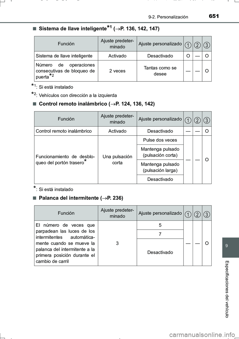 TOYOTA AURIS TOURING SPORTS 2017 Manual del propietario (in Spanish) 651
9
9-2. Personalización
Especificaciones del vehículo
UK_AURIS_Touring_Sport_ES (OM12L16S)■
Sistema de llave inteligente*1 (P. 136, 142, 147)
*1: Si está instalado
*2: Vehículos con direcc TOYOTA AURIS TOURING SPORTS 2017 Manual del propietario (in Spanish) 651
9
9-2. Personalización
Especificaciones del vehículo
UK_AURIS_Touring_Sport_ES (OM12L16S)■
Sistema de llave inteligente*1 (P. 136, 142, 147)
*1: Si está instalado
*2: Vehículos con direcc