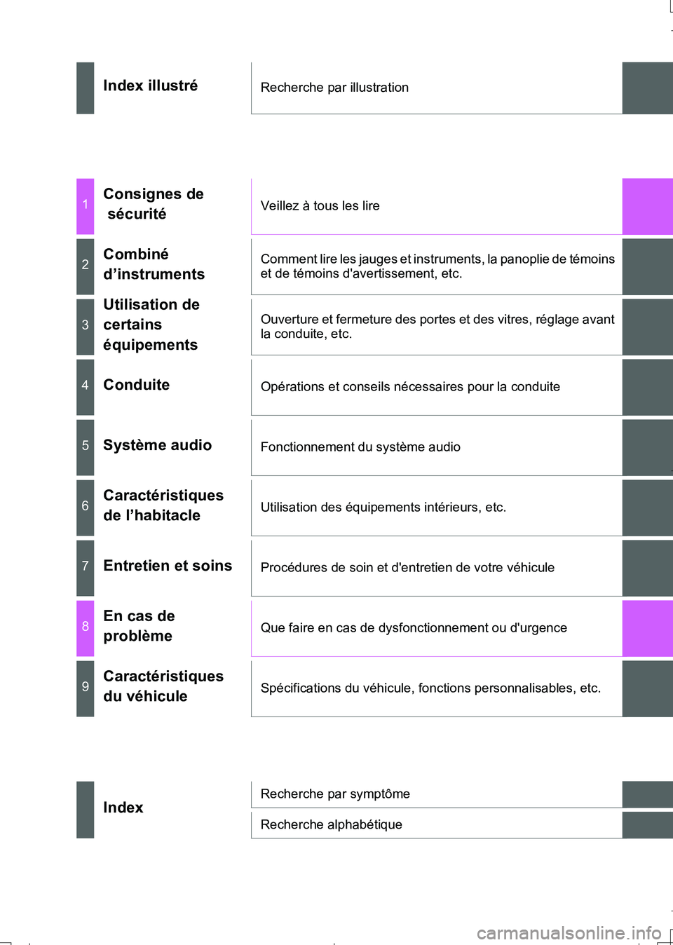 TOYOTA AURIS TOURING SPORTS 2017  Manuel du propriétaire (in French) UK_AURIS_Touring_Sport_EK (OM12L14K)
Index illustréRecherche par illustration
1Consignes de
 sécuritéVeillez à tous les lire
2Combiné 
d’instrumentsComment lire les jauges et instruments, la pa