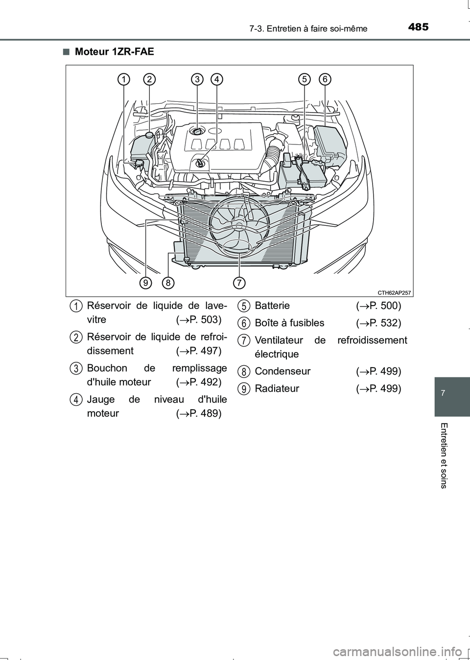TOYOTA AURIS TOURING SPORTS 2017  Manuel du propriétaire (in French) 4857-3. Entretien à faire soi-même
7
Entretien et soins
UK_AURIS_Touring_Sport_EK (OM12L14K)■
Moteur 1ZR-FAE
Réservoir de liquide de lave-
vitre (P. 503)
Réservoir de liquide de refroi-
disse