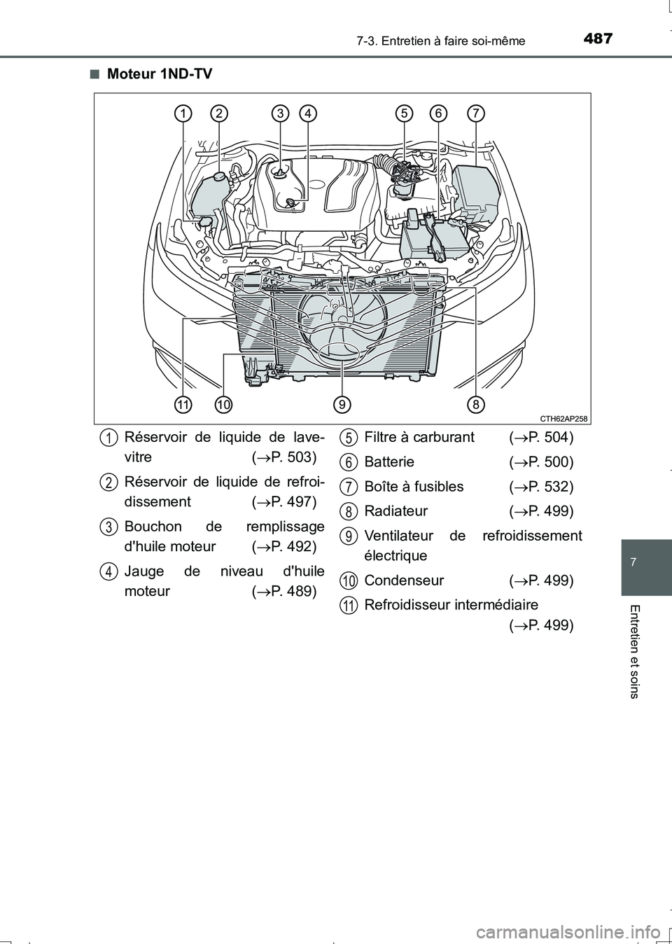 TOYOTA AURIS TOURING SPORTS 2017  Manuel du propriétaire (in French) 4877-3. Entretien à faire soi-même
7
Entretien et soins
UK_AURIS_Touring_Sport_EK (OM12L14K)■
Moteur 1ND-TV
Réservoir de liquide de lave-
vitre (P. 503)
Réservoir de liquide de refroi-
dissem