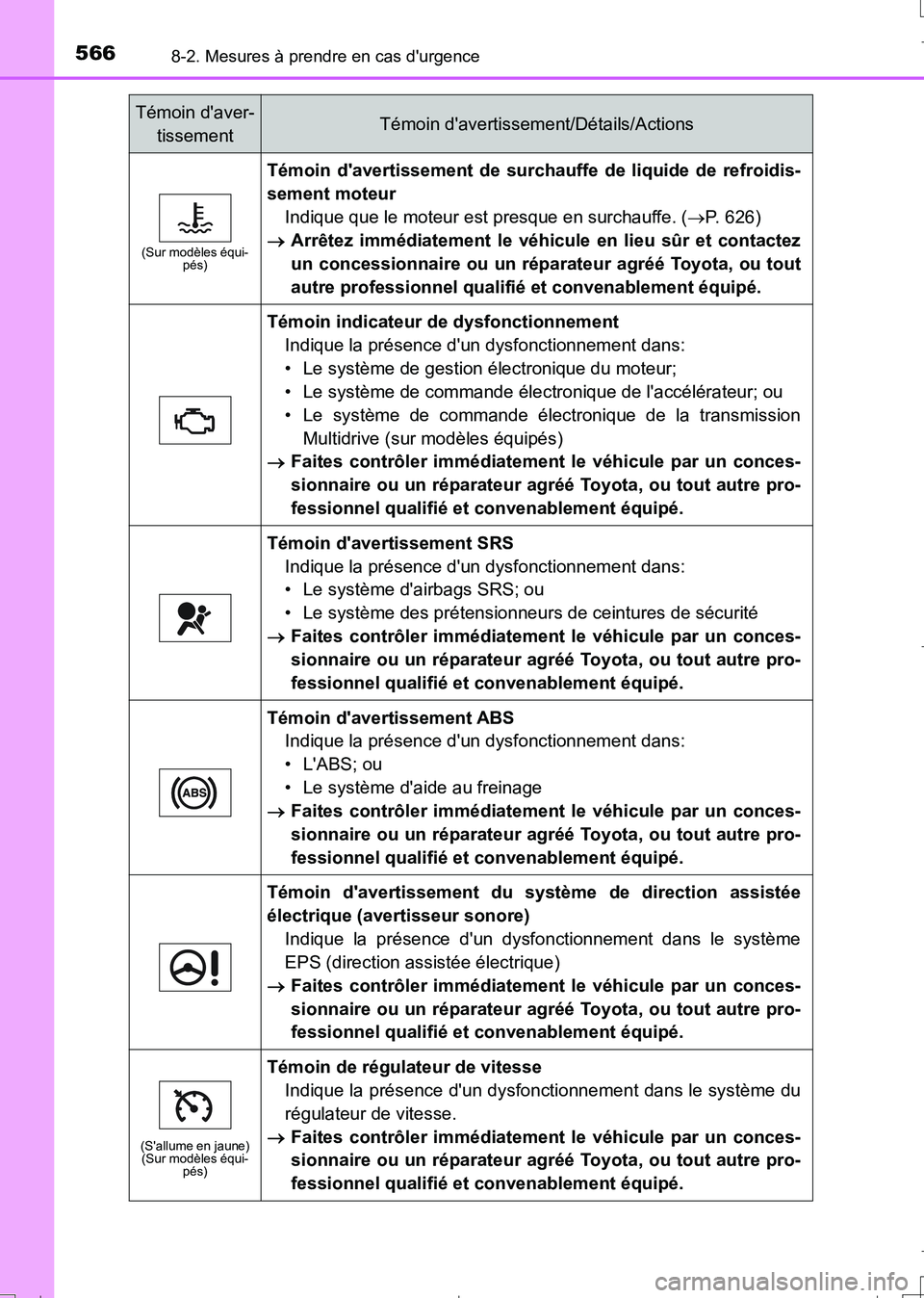 TOYOTA AURIS TOURING SPORTS 2017 Manuel du propriétaire (in French) 5668-2. Mesures à prendre en cas durgence
UK_AURIS_Touring_Sport_EK (OM12L14K)
(Sur modèles équi-
pés)
Témoin davertissement de surchauffe de liquide de refroidis-
sement moteur
Indique que le TOYOTA AURIS TOURING SPORTS 2017 Manuel du propriétaire (in French) 5668-2. Mesures à prendre en cas durgence
UK_AURIS_Touring_Sport_EK (OM12L14K)
(Sur modèles équi-
pés)
Témoin davertissement de surchauffe de liquide de refroidis-
sement moteur
Indique que le