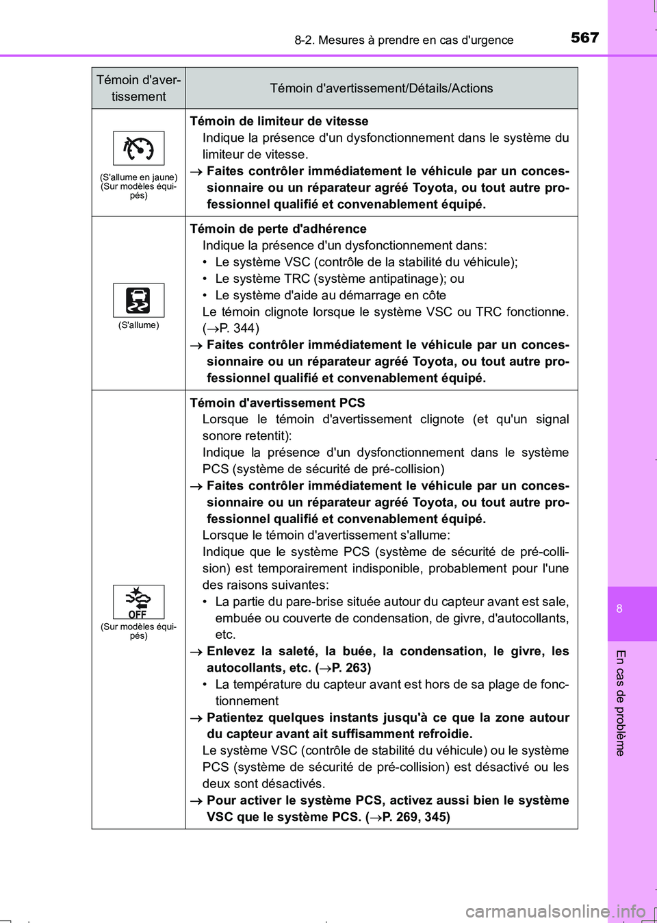 TOYOTA AURIS TOURING SPORTS 2017 Manuel du propriétaire (in French) 5678-2. Mesures à prendre en cas durgence
8
En cas de problème
UK_AURIS_Touring_Sport_EK (OM12L14K)
(Sallume en jaune)
(Sur modèles équi-
pés)
Témoin de limiteur de vitesse
Indique la présenc TOYOTA AURIS TOURING SPORTS 2017 Manuel du propriétaire (in French) 5678-2. Mesures à prendre en cas durgence
8
En cas de problème
UK_AURIS_Touring_Sport_EK (OM12L14K)
(Sallume en jaune)
(Sur modèles équi-
pés)
Témoin de limiteur de vitesse
Indique la présenc