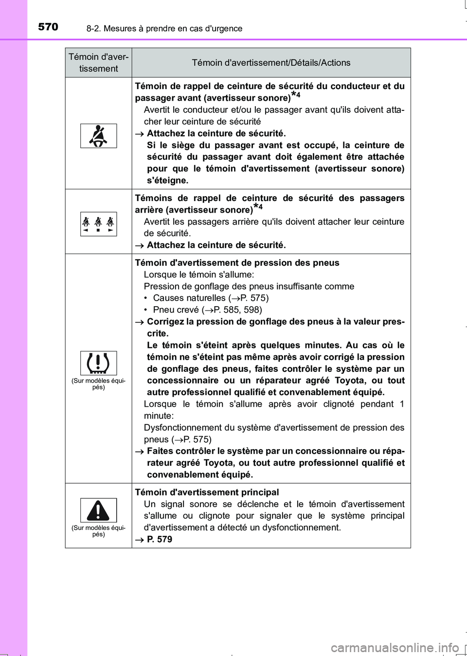 TOYOTA AURIS TOURING SPORTS 2017 Manuel du propriétaire (in French) 5708-2. Mesures à prendre en cas durgence
UK_AURIS_Touring_Sport_EK (OM12L14K)
Témoin de rappel de ceinture de sécurité du conducteur et du
passager avant (avertisseur sonore)
*4
Avertit le condu TOYOTA AURIS TOURING SPORTS 2017 Manuel du propriétaire (in French) 5708-2. Mesures à prendre en cas durgence
UK_AURIS_Touring_Sport_EK (OM12L14K)
Témoin de rappel de ceinture de sécurité du conducteur et du
passager avant (avertisseur sonore)
*4
Avertit le condu