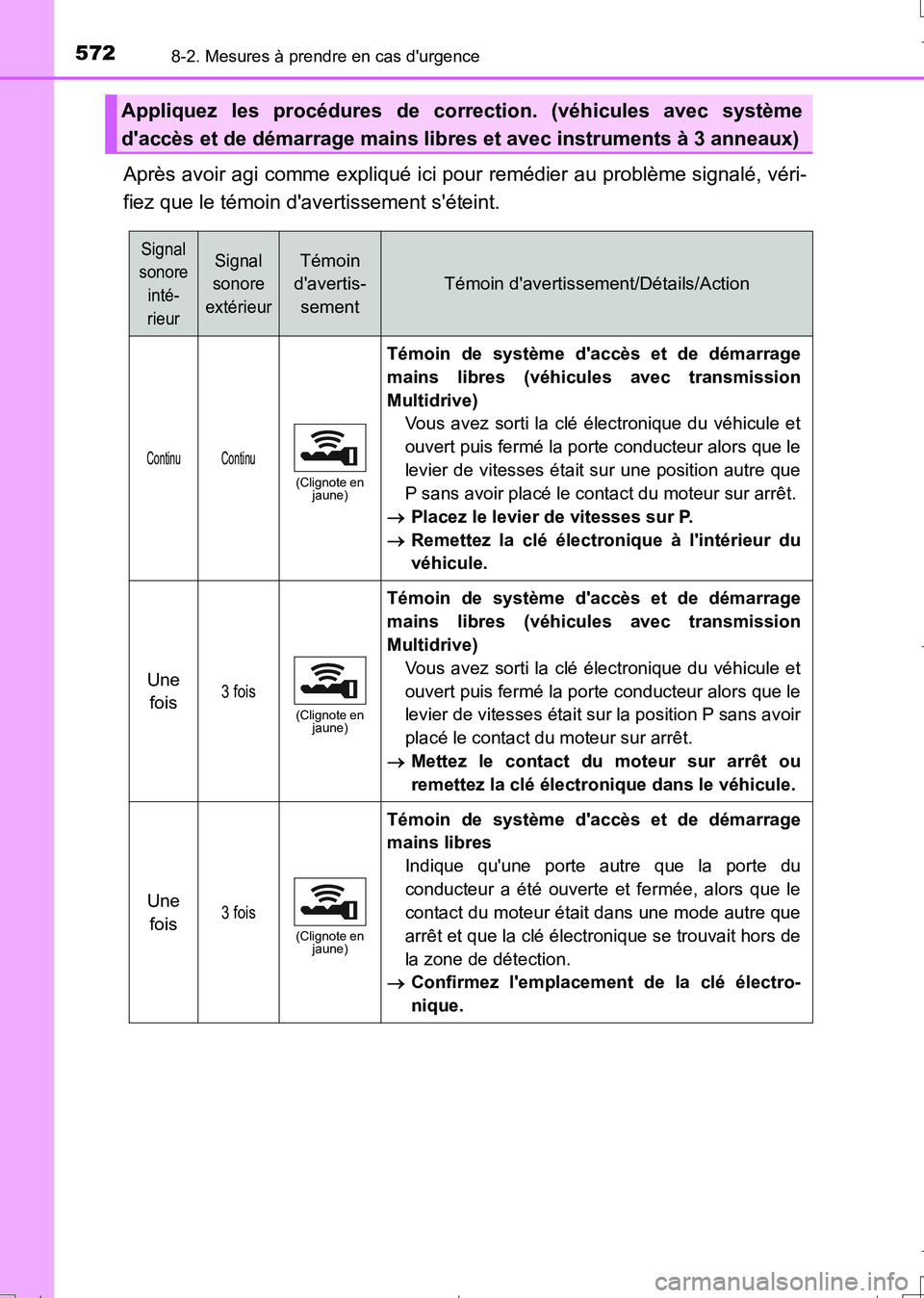 TOYOTA AURIS TOURING SPORTS 2017  Manuel du propriétaire (in French) 5728-2. Mesures à prendre en cas durgence
UK_AURIS_Touring_Sport_EK (OM12L14K)
Après avoir agi comme expliqué ici pour remédier au problème signalé, véri-
fiez que le témoin davertissement s