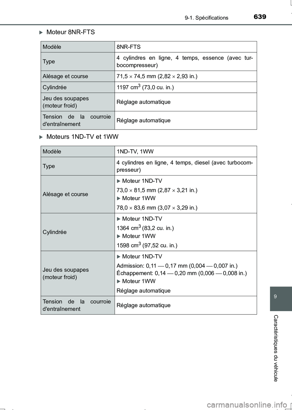 TOYOTA AURIS TOURING SPORTS 2017 Manuel du propriétaire (in French) 639
9
9-1. Spécifications
Caractéristiques du véhicule
UK_AURIS_Touring_Sport_EK (OM12L14K)
Moteur 8NR-FTS
Moteurs 1ND-TV et 1WW
Modèle8NR-FTS
Ty p e4 cylindres en ligne, 4 temps, essence (a TOYOTA AURIS TOURING SPORTS 2017 Manuel du propriétaire (in French) 639
9
9-1. Spécifications
Caractéristiques du véhicule
UK_AURIS_Touring_Sport_EK (OM12L14K)
Moteur 8NR-FTS
Moteurs 1ND-TV et 1WW
Modèle8NR-FTS
Ty p e4 cylindres en ligne, 4 temps, essence (a
