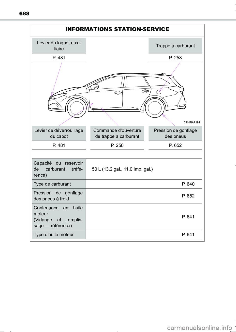 TOYOTA AURIS TOURING SPORTS 2017 Manuel du propriétaire (in French) 688
UK_AURIS_Touring_Sport_EK (OM12L14K)
INFORMATIONS STATION-SERVICE
Levier du loquet auxi-
liaireTrappe à carburant
P. 481 P. 258
Levier de déverrouillage
du capotCommande douverture
de trappe TOYOTA AURIS TOURING SPORTS 2017 Manuel du propriétaire (in French) 688
UK_AURIS_Touring_Sport_EK (OM12L14K)
INFORMATIONS STATION-SERVICE
Levier du loquet auxi-
liaireTrappe à carburant
P. 481 P. 258
Levier de déverrouillage
du capotCommande douverture
de trappe