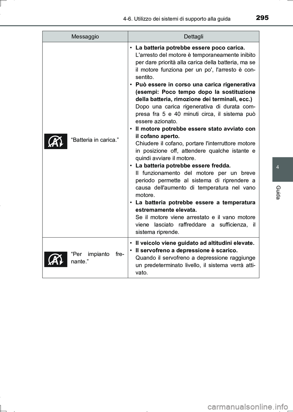 TOYOTA AURIS TOURING SPORTS 2017 Manuale duso (in Italian) 2954-6. Utilizzo dei sistemi di supporto alla guida
4
Guida
UK_AURIS_Touring_Sports_EL (OM12L17L)“Batteria in carica.”
•La batteria potrebbe essere poco carica.
Larresto del motore è temporane TOYOTA AURIS TOURING SPORTS 2017 Manuale duso (in Italian) 2954-6. Utilizzo dei sistemi di supporto alla guida
4
Guida
UK_AURIS_Touring_Sports_EL (OM12L17L)“Batteria in carica.”
•La batteria potrebbe essere poco carica.
Larresto del motore è temporane
