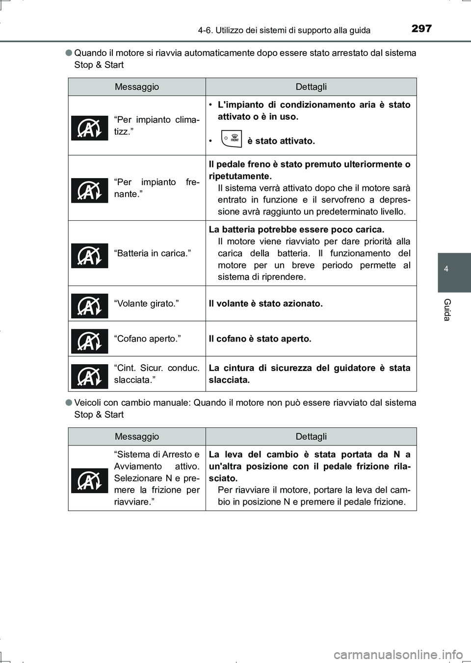 TOYOTA AURIS TOURING SPORTS 2017 Manuale duso (in Italian) 2974-6. Utilizzo dei sistemi di supporto alla guida
4
Guida
UK_AURIS_Touring_Sports_EL (OM12L17L)●Quando il motore si riavvia automaticamente dopo essere stato arrestato dal sistema
Stop & Start
● TOYOTA AURIS TOURING SPORTS 2017 Manuale duso (in Italian) 2974-6. Utilizzo dei sistemi di supporto alla guida
4
Guida
UK_AURIS_Touring_Sports_EL (OM12L17L)●Quando il motore si riavvia automaticamente dopo essere stato arrestato dal sistema
Stop & Start
●