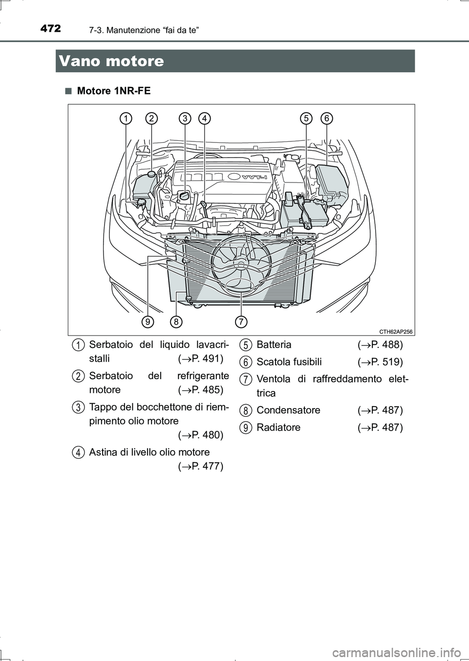TOYOTA AURIS TOURING SPORTS 2017  Manuale duso (in Italian) 4727-3. Manutenzione “fai da te”
UK_AURIS_Touring_Sports_EL (OM12L17L)■
Motore 1NR-FE
Vano motore
Serbatoio del liquido lavacri-
stalli (P. 491)
Serbatoio del refrigerante
motore  (P. 485)