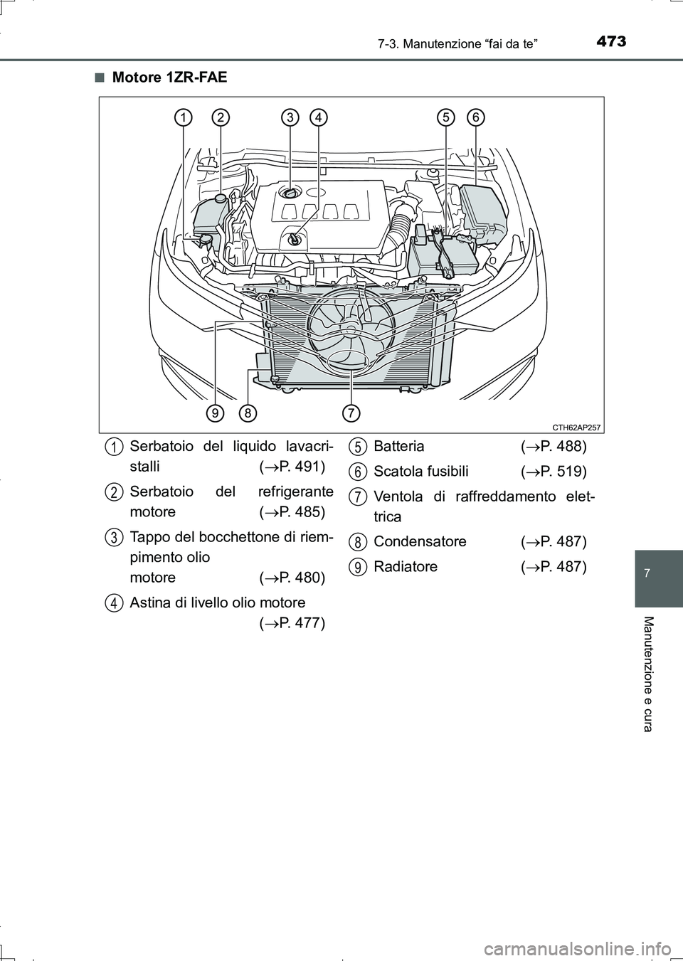 TOYOTA AURIS TOURING SPORTS 2017  Manuale duso (in Italian) 4737-3. Manutenzione “fai da te”
7
Manutenzione e cura
UK_AURIS_Touring_Sports_EL (OM12L17L)■
Motore 1ZR-FAE
Serbatoio del liquido lavacri-
stalli (P. 491)
Serbatoio del refrigerante
motore  