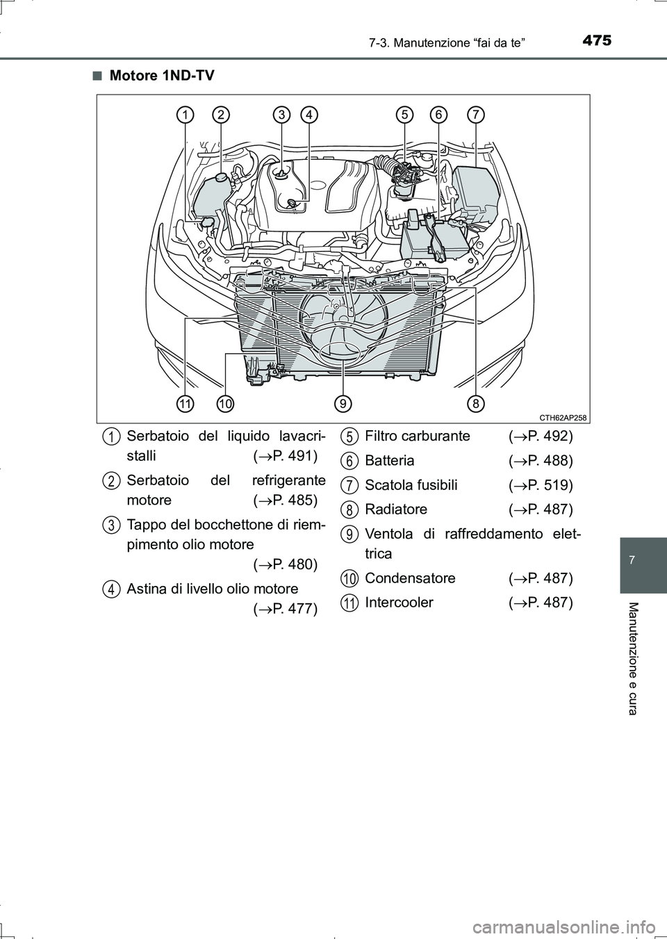TOYOTA AURIS TOURING SPORTS 2017  Manuale duso (in Italian) 4757-3. Manutenzione “fai da te”
7
Manutenzione e cura
UK_AURIS_Touring_Sports_EL (OM12L17L)■
Motore 1ND-TV
Serbatoio del liquido lavacri-
stalli (P. 491)
Serbatoio del refrigerante
motore  (